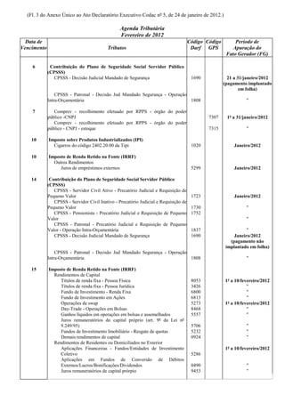 (Fl. 3 do Anexo Único ao Ato Declaratório Executivo Codac nº 5, de 24 de janeiro de 2012.)

                                                  Agenda Tributária
                                                  Fevereiro de 2012
  Data de                                                                              Código Código        Período de
Vencimento                                 Tributos                                     Darf GPS           Apuração do
                                                                                                        Fato Gerador (FG)

    6         Contribuição do Plano de Seguridade Social Servidor Público
             (CPSSS)
                CPSSS - Decisão Judicial Mandado de Segurança                           1690             21 a 31/janeiro/2012
                                                                                                       (pagamento implantado
                                                                                                               em folha)
                 CPSSS - Patronal - Decisão Jud Mandado Segurança - Operação
             Intra-Orçamentária                                              1808                                "

    7           Comprev - recolhimento efetuado por RPPS - órgão do poder
             público -CNPJ                                                                     7307     1º a 31/janeiro/2012
                Comprev - recolhimento efetuado por RPPS - órgão do poder
             público - CNPJ - estoque                                                          7315              "

    10       Imposto sobre Produtos Industrializados (IPI)
               Cigarros do código 2402.20.00 da Tipi                                    1020                Janeiro/2012

    10       Imposto de Renda Retido na Fonte (IRRF)
               Outros Rendimentos
                  Juros de empréstimos externos                                         5299                Janeiro/2012

    14        Contribuição do Plano de Seguridade Social Servidor Público
             (CPSSS)
                CPSSS - Servidor Civil Ativo - Precatório Judicial e Requisição de
             Pequeno Valor                                                              1723                Janeiro/2012
                CPSSS - Servidor Civil Inativo - Precatório Judicial e Requisição de
             Pequeno Valor                                                              1730                     "
                CPSSS - Pensionista - Precatório Judicial e Requisição de Pequeno       1752
             Valor                                                                                               "
                CPSSS - Patronal - Precatório Judicial e Requisição de Pequeno
             Valor - Operação Intra-Orçamentária                                        1837                      "
                CPSSS - Decisão Judicial Mandado de Segurança                           1690                Janeiro/2012
                                                                                                          (pagamento não
                                                                                                        implantado em folha)
                 CPSSS - Patronal - Decisão Jud Mandado Segurança - Operação
             Intra-Orçamentária                                              1808                                "

    15       Imposto de Renda Retido na Fonte (IRRF)
               Rendimentos de Capital
                  Títulos de renda fixa - Pessoa Física                                 8053           1º a 10/fevereiro/2012
                  Títulos de renda fixa - Pessoa Jurídica                               3426                      "
                  Fundo de Investimento - Renda Fixa                                    6800                      "
                  Fundo de Investimento em Ações                                        6813                      "
                  Operações de swap                                                     5273           1º a 10/fevereiro/2012
                  Day-Trade - Operações em Bolsas                                       8468                      "
                  Ganhos líquidos em operações em bolsas e assemelhados                 5557                      "
                  Juros remuneratórios do capital próprio (art. 9º da Lei nº
                  9.249/95)                                                             5706                     "
                  Fundos de Investimento Imobiliário - Resgate de quotas                5232                     "
                  Demais rendimentos de capital                                         0924                     "
               Rendimentos de Residentes ou Domiciliados no Exterior
                  Aplicações Financeiras - Fundos/Entidades de Investimento                            1º a 10/fevereiro/2012
                  Coletivo                                                              5286
                  Aplicações em Fundos de Conversão de Débitos
                  Externos/Lucros/Bonificações/Dividendos                               0490                     "
                  Juros remuneratórios de capital prórpio                               9453                     "
 