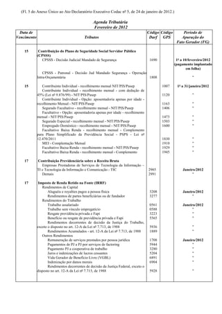 (Fl. 5 do Anexo Único ao Ato Declaratório Executivo Codac nº 5, de 24 de janeiro de 2012.)

                                                 Agenda Tributária
                                                 Fevereiro de 2012
  Data de                                                                             Código Código        Período de
Vencimento                                 Tributos                                    Darf GPS           Apuração do
                                                                                                       Fato Gerador (FG)

    15        Contribuição do Plano de Seguridade Social Servidor Público
             (CPSSS)
                CPSSS - Decisão Judicial Mandado de Segurança                          1690            1º a 10/fevereiro/2012
                                                                                                      (pagamento implantado
                                                                                                              em folha)
                 CPSSS - Patronal - Decisão Jud Mandado Segurança - Operação
             Intra-Orçamentária                                              1808                                "

    15          Contribuinte Individual - recolhimento mensal NIT/PIS/Pasep                   1007     1º a 31/janeiro/2012
                Contribuinte Individual - recolhimento mensal - com dedução de
             45% (Lei nº 9.876/99) - NIT/PIS/Pasep                                            1120               "
                Contribuinte Individual - Opção: aposentadoria apenas por idade -
             recolhimento Mensal - NIT/PIS/Pasep                                              1163               "
                Segurado Facultativo - recolhimento mensal - NIT/PIS/Pasep                    1406               "
                Facultativo - Opção: aposentadoria apenas por idade - recolhimento
             mensal - NIT/PIS/Pasep                                                           1473               "
                Segurado Especial - recolhimento mensal - NIT/PIS/Pasep                       1503               "
                Empregado Doméstico - recolhimento mensal - NIT/PIS/Pasep                     1600               "
                Facultativo Baixa Renda - recolhimento mensal - Complemento
             para Plano Simplificado da Previdência Social - PSPS - Lei nº
             12.470/2011                                                                      1830               "
                MEI - Complentação Mensal                                                     1910               "
                Facultativo Baixa Renda - recolhimento mensal - NIT/PIS/Pasep                 1929               "
                Facultativo Baixa Renda - recolhimento mensal - Complemento                   1945               "

    17       Contribuição Previdenciária sobre a Receita Bruta
                Empresas Prestadoras de Serviços de Tecnologia da Informação –
             TI e Tecnologia da Informação e Comunicação - TIC                        2985                 Janeiro/2012
                Demais                                                                2991                       "

    17        Imposto de Renda Retido na Fonte (IRRF)
                Rendimentos de Capital
                    Aluguéis e royalties pagos a pessoa física                         3208                Janeiro/2012
                    Rendimentos de partes beneficiárias ou de fundador                 3277                      "
                Rendimentos do Trabalho
                    Trabalho assalariado                                               0561                Janeiro/2012
                    Trabalho sem vínculo empregatício                                  0588                      "
                    Resgate previdência privada e Fapi                                 3223                      "
                    Benefício ou resgate de previdência privada e Fapi                 5565                      "
                    Rendimentos decorrentes de decisão da Justiça do Trabalho,
             exceto o disposto no art. 12-A da Lei nº 7.713, de 1988                   5936                      "
                    Rendimentos Acumulados - art. 12-A da Lei nº 7.713, de 1988        1889                      "
                Outros Rendimentos
                    Remuneração de serviços prestados por pessoa jurídica              1708                Janeiro/2012
                    Pagamentos de PJ a PJ por serviços de factoring                    5944                      "
                    Pagamento PJ a cooperativa de trabalho                             3280                      "
                    Juros e indenizações de lucros cessantes                           5204                      "
                    Vida Gerador de Benefício Livre (VGBL)                             6891                      "
                    Indenização por danos morais                                       6904                      "
                    Rendimentos decorrentes de decisão da Justiça Federal, exceto o
             disposto no art. 12-A da Lei nº 7.713, de 1988                            5928                      "
 