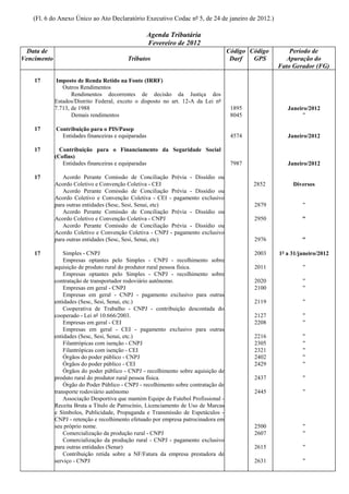 (Fl. 6 do Anexo Único ao Ato Declaratório Executivo Codac nº 5, de 24 de janeiro de 2012.)

                                                     Agenda Tributária
                                                     Fevereiro de 2012
  Data de                                                                            Código Código       Período de
Vencimento                                Tributos                                    Darf   GPS        Apuração do
                                                                                                     Fato Gerador (FG)

    17        Imposto de Renda Retido na Fonte (IRRF)
                Outros Rendimentos
                    Rendimentos decorrentes de decisão da Justiça dos
             Estados/Distrito Federal, exceto o disposto no art. 12-A da Lei nº
             7.713, de 1988                                                           1895              Janeiro/2012
                    Demais rendimentos                                                8045                    "

    17       Contribuição para o PIS/Pasep
               Entidades financeiras e equiparadas                                    4574              Janeiro/2012

    17         Contribuição para o Financiamento da Seguridade Social
             (Cofins)
                Entidades financeiras e equiparadas                                   7987              Janeiro/2012

    17          Acordo Perante Comissão de Conciliação Prévia - Dissídio ou
             Acordo Coletivo e Convenção Coletiva - CEI                                      2852         Diversos
                Acordo Perante Comissão de Conciliação Prévia - Dissídio ou
             Acordo Coletivo e Convenção Coletiva - CEI - pagamento exclusivo
             para outras entidades (Sesc, Sesi, Senai, etc)                                  2879             "
                Acordo Perante Comissão de Conciliação Prévia - Dissídio ou
             Acordo Coletivo e Convenção Coletiva - CNPJ                                     2950             "
                Acordo Perante Comissão de Conciliação Prévia - Dissídio ou
             Acordo Coletivo e Convenção Coletiva - CNPJ - pagamento exclusivo
             para outras entidades (Sesc, Sesi, Senai, etc)                                  2976             "

    17           Simples - CNPJ                                                              2003    1º a 31/janeiro/2012
                 Empresas optantes pelo Simples - CNPJ - recolhimento sobre
             aquisição de produto rural do produtor rural pessoa física.                     2011             "
                 Empresas optantes pelo Simples - CNPJ - recolhimento sobre
             contratação de transportador rodoviário autônomo.                               2020             "
                 Empresas em geral - CNPJ                                                    2100             "
                 Empresas em geral - CNPJ - pagamento exclusivo para outras
             entidades (Sesc, Sesi, Senai, etc.)                                             2119             "
                 Cooperativa de Trabalho - CNPJ - contribuição descontada do
             cooperado - Lei nº 10.666/2003.                                                 2127             "
                 Empresas em geral - CEI                                                     2208             "
                 Empresas em geral - CEI - pagamento exclusivo para outras
             entidades (Sesc, Sesi, Senai, etc.)                                             2216             "
                 Filantrópicas com isenção - CNPJ                                            2305             "
                 Filantrópicas com isenção - CEI                                             2321             "
                 Órgãos do poder público - CNPJ                                              2402             "
                 Órgãos do poder público - CEI                                               2429             "
                 Órgãos do poder público - CNPJ - recolhimento sobre aquisição de
             produto rural do produtor rural pessoa física.                                  2437             "
                 Órgão do Poder Público - CNPJ - recolhimento sobre contratação de
             transporte rodoviário autônomo                                                  2445             "
                 Associação Desportiva que mantém Equipe de Futebol Profissional -
             Receita Bruta a Título de Patrocínio, Licenciamento de Uso de Marcas
             e Símbolos, Publicidade, Propaganda e Transmissão de Espetáculos -
             CNPJ - retenção e recolhimento efetuado por empresa patrocinadora em
             seu próprio nome.                                                               2500             "
                 Comercialização da produção rural - CNPJ                                    2607             "
                 Comercialização da produção rural - CNPJ - pagamento exclusivo
             para outras entidades (Senar)                                                   2615             "
                 Contribuição retida sobre a NF/Fatura da empresa prestadora de
             serviço - CNPJ                                                                  2631             "
 