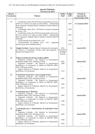 (Fl. 7 do Anexo Único ao Ato Declaratório Executivo Codac nº 5, de 24 de janeiro de 2012.)

                                                    Agenda Tributária
                                                    Fevereiro de 2012
  Data de                                                                             Código Código           Período de
Vencimento                                Tributos                                     Darf   GPS            Apuração do
                                                                                                          Fato Gerador (FG)

    17           Contribuição retida sobre NF/Fatura da prestadora de serviço -
             CNPJ (uso exclusivo do órgão do poder público - administração                         2640   1º a 31/janeiro/2012
             direta, autarquia e fundação federal, estadual, do distrito federal ou
             municipal)
                 Contribuição retida sobre a NF/Fatura da empresa prestadora                       2658            "
             de serviço - CEI
                 Contribuição retida sobre NF/Fatura da prestadora de serviço -
             CEI (uso exclusivo do órgão do poder público - administração                          2682            "
             direta, autarquia e fundação federal, estadual, do distrito federal ou
             municipal)
                 Comercialização da produção rural - CEI                                           2704            "
                 Comercialização da produção rural - CEI - pagamento
             exclusivo para outras entidades (Senar)                                               2712            "

    22        Simples Nacional - Regime Especial Unificado de Arrecadação    DAS                             Janeiro/2012
             de Tributos e Contribuições devidos pelas Microempresas e (Documento de
                                                                          Arrecadação
             Empresas de Pequeno Porte.
                                                                                      do Simples
                                                                                       Nacional)

    22        Imposto de Renda das Pessoas Jurídicas (IRPJ)
                Pagamento Unificado - Ret Aplicável às Incorporações
             Imobiliárias (IRPJ, CSLL, PIS/Pasep, Cofins)                               4095                 Janeiro/2012
                Pagamento Unificado - Ret Aplicável às Incorporações                    1068
             Imobiliárias e às Construções no âmbito do PMCMV (IRPJ,
             CSLL, PIS/Pasep, Cofins)                                                                              "
                Regime Especial de Tributação Aplicável às Incorporações
             Imobiliárias e às Construções                                              4112                       "

    22        Contribuição Social sobre o Lucro Líquido (CSLL)
                Pagamento Unificado - Ret Aplicável às Incorporações
             Imobiliárias (IRPJ, CSLL, PIS/Pasep, Cofins)                               4095                 Janeiro/2012
                Pagamento Unificado - Ret Aplicável às Incorporações
             Imobiliárias e às Construções no âmbito do PMCMV (IRPJ,
             CSLL, PIS/Pasep, Cofins)                                                   1068                       "
                Regime Especial de Tributação Aplicável às Incorporações
             Imobiliárias e às Construções                                              4153                       "

    22        Contribuição para o PIS/Pasep
                Pagamento Unificado - Ret Aplicável às Incorporações
             Imobiliárias (IRPJ, CSLL, PIS/Pasep, Cofins)                               4095                 Janeiro/2012
                Pagamento Unificado - Ret Aplicável às Incorporações
             Imobiliárias e às Construções no âmbito do PMCMV (IRPJ,
             CSLL, PIS/Pasep, Cofins)                                                   1068                       "
                Regime Especial de Tributação Aplicável às Incorporações
             Imobiliárias e às Construções                                              4138                       "

    22        Contribuição para o Financiamento da Seguridade Social
             (Cofins)
                Pagamento Unificado - Ret Aplicável às Incorporações
             Imobiliárias (IRPJ, CSLL, PIS/Pasep, Cofin                                 4095                 Janeiro/2012
                Pagamento Unificado - Ret Aplicável às Incorporações
             Imobiliárias e às Construções no âmbito do PMCMV (IRPJ,
             CSLL, PIS/Pasep, Cofins)                                                   1068                       "
                Regime Especial de Tributação Aplicável às Incorporações
             Imobiliárias e às Construções                                              4166                       "
 