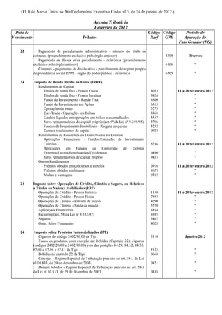 (Fl. 8 do Anexo Único ao Ato Declaratório Executivo Codac nº 5, de 24 de janeiro de 2012.)

                                                    Agenda Tributária
                                                    Fevereiro de 2012
  Data de                                                                                Código Código       Período de
Vencimento                                   Tributos                                     Darf   GPS        Apuração do
                                                                                                         Fato Gerador (FG)

    22          Pagamento de parcelamento administrativo - número do título de
             cobrança (preenchimento exclusivo pelo órgão emissor)                               4308          Diversos
                Pagamento de dívida ativa parcelamento - referência (preenchimento
             exclusivo pelo órgão emissor)                                                       6106              "
                Comprev - pagamento de dívida ativa - parcelamento de regime próprio
             de previdência social RPPS - órgão do poder público - referência                    6505              "

    24       Imposto de Renda Retido na Fonte (IRRF)
               Rendimentos de Capital
                  Títulos de renda fixa - Pessoa Física                                   8053           11 a 20/fevereiro/2012
                  Títulos de renda fixa - Pessoa Jurídica                                 3426                      "
                  Fundo de Investimento - Renda Fixa                                      6800                      "
                  Fundo de Investimento em Ações                                          6813                      "
                  Operações de swap                                                       5273                      "
                  Day-Trade - Operações em Bolsas                                         8468                      "
                  Ganhos líquidos em operações em bolsas e assemelhados                   5557                      "
                  Juros remuneratórios do capital próprio (art. 9º da Lei nº 9.249/95)    5706                      "
                  Fundos de Investimento Imobiliário - Resgate de quotas                  5232                      "
                  Demais rendimentos de capital                                           0924                      "
               Rendimentos de Residentes ou Domiciliados no Exterior
                  Aplicações Financeiras - Fundos/Entidades de Investimento
                  Coletivo                                                                5286           11 a 20/fevereiro/2012
                  Aplicações     em Fundos         de     Conversão     de     Débitos
                  Externos/Lucros/Bonificações/Dividendos                                 0490                     "
                  Juros remuneratórios de capital próprio                                 9453                     "
               Outros Rendimentos
                  Prêmios obtidos em concursos e sorteios                                 0916           11 a 20/fevereiro/2012
                  Prêmios obtidos em bingos                                               8673                      "
                  Multas e vantagens                                                      9385                      "

    24       Imposto sobre Operações de Crédito, Câmbio e Seguro, ou Relativas
             a Títulos ou Valores Mobiliários (IOF)
                Operações de Crédito - Pessoa Jurídica                                    1150           11 a 20/fevereiro/2012
                Operações de Crédito - Pessoa Física                                      7893                      "
                Operações de Câmbio - Entrada de moeda                                    4290                      "
                Operações de Câmbio - Saída de moeda                                      5220                      "
                Aplicações Financeiras                                                    6854                      "
                Factoring (art. 58 da Lei nº 9.532/97)                                    6895                      "
                Seguros                                                                   3467                      "
                Ouro, Ativo Financeiro                                                    4028                      "

    24        Imposto sobre Produtos Industrializados (IPI)
                 Cigarros do código 2402.90.00 da Tipi                                    5110               Janeiro/2012
                 Todos os produtos, com exceção de: bebidas (Capítulo 22), cigarros
             (códigos 2402.20.00 e 2402.90.00) e os das posições 84.29, 84.32, 84.33,
             87.01 a 87.06 e 87.11 da Tipi                                                5123                     "
                 Bebidas do capítulo 22 da Tipi                                           0668                     "
                 Cervejas - Regime Especial de Tributação previsto no art. 58-J da Lei
             nº 10.833, de 29 de dezembro de 2003.                                        0821                     "
                 Demais bebidas - Regime Especial de Tributação previsto no art. 58-J
             da Lei nº 10.833, de 29 de dezembro de 2003.                                 0838                     "
 