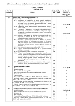 (Fl. 9 do Anexo Único ao Ato Declaratório Executivo Codac nº 5, de 24 de janeiro de 2012.)

                                                  Agenda Tributária
                                                  Fevereiro de 2012
  Data de                                                                                   Código Código    Período de
Vencimento                                    Tributos                                       Darf GPS       Apuração do
                                                                                                            Fato Gerador
                                                                                                                (FG)
    24       Imposto sobre Produtos Industrializados (IPI)
             Posição na Tipi              Produto
               87.03 Automóveis de passageiros e outros veículos automóveis
                      principalmente concebidos para transporte de pessoas (exceto os
                      da posição 87.02), incluídos os veículos de uso misto ("station
                      wagons") e os automóveis de corrida;                                   0676           Janeiro/2012
               87.06 Chassis com motor para os veículos automóveis das posições
                      87.01 a 87.05;                                                         0676                "
               84.29 "Bulldozers", "angledozers", niveladores, raspo-transportadores
                      ("scrapers"), pás mecânicas, escavadores, carregadoras e pás
                      carregadoras, compactadores e rolos ou cilindros compressores,
                      autopropulsados;                                                       1097           Janeiro/2012
               84.32 Máquinas e aparelhos de uso agrícola, hortícola ou florestal, para
                      preparação ou trabalho do solo ou para cultura; rolos para
                      gramados (relvados), ou para campos de esporte;                        1097                "
               84.33 Máquinas e aparelhos para colheita ou debulha de produtos
                      agrícolas, incluídas as enfardadeiras de palha ou forragem;
                      cortadores de grama (relva) e ceifeiras; máquinas para limpar ou
                      selecionar ovos, frutas ou outros produtos agrícolas, exceto as da
                      posição 84.37;                                                         1097                "
               87.01 Tratores (exceto os carros-tratores da posição 87.09);                  1097                "
               87.02 Veículos automóveis para transporte de 10 pessoas ou mais,
                      incluindo o motorista;                                                 1097                "
               87.04 Veículos automóveis para transporte de mercadorias;                     1097                "
               87.05 Veículos automóveis para usos especiais (por exemplo: auto-
                      socorros, caminhões-guindastes, veículos de combate a incêndios,
                      caminhões-betoneiras, veículos para varrer, veículos para
                      espalhar, veículos-oficinas, veículos radiológicos), exceto os
                      concebidos principalmente para transporte de pessoas ou de
                      mercadorias;                                                           1097                "
               87.11 Motocicletas (incluídos os ciclomotores) e outros ciclos equipados
                      com motor auxiliar, mesmo com carro lateral; carros laterais.          1097                "

    24        Contribuição para o PIS/Pasep
                 Faturamento                                                                 8109           Janeiro/2012
                 Folha de salários                                                           8301                 "
                 Pessoa jurídica de direito público                                          3703                 "
                 Fabricantes/Importadores de veículos em substituição tributária             8496                 "
                 Combustíveis                                                                6824                 "
                 Não-cumulativa                                                              6912                 "
                 Vendas à Zona Franca de Manaus (ZFM) - Substituição Tributária              1921                 "
                 Cervejas - Regime Especial de Tributação previsto no art. 58-J da Lei nº
             10.833, de 29 de dezembro de 2003.                                              0679                "
                 Demais bebidas - Regime Especial de Tributação previsto no art. 58-J da
             Lei nº 10.833, de 29 de dezembro de 2003.                                       0691                "
                 Álcool - Regime Especial de Apuração e Pagamento previsto no §º 4º do
             art. 5º da Lei nº 9.718, de 27 de novembro de 1998.                             0906                "

    24       Contribuição para o Financiamento da Seguridade Social (Cofins)
                Demais Entidades                                                             2172           Janeiro/2012
                Fabricantes/Importadores de veículos em substituição tributária              8645                 "
                Combustíveis                                                                 6840                 "
                Não-cumulativa                                                               5856                 "
                Vendas à Zona Franca de Manaus (ZFM) - Substituição Tributária               1840                 "
                Cervejas - Regime Especial de Tributação previsto no art. 58-J da Lei nº
             10.833, de 29 de dezembro de 2003.                                              0760                "
 