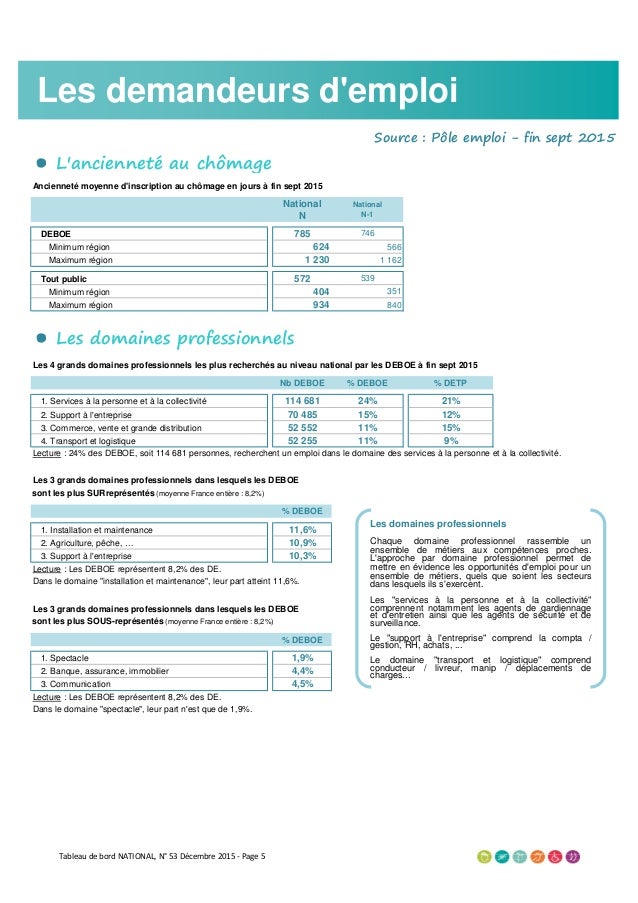 Chiffres De L Emploi Et Du Chomage Des Personnes Handicapees 2015