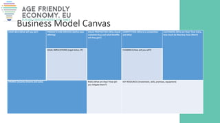 Business Model Canvas
YOUR IDEA (What will you do?) PRODUCTS AND SERVICES (Define your
offering)
VALUE PROPOSITION (Why should
customers buy and what benefits
will they get?)
COMPETITION (Where is competition
and why)
CUSTOMERS (Who are they? how many,
how much do they buy, how often?)
LEGAL IMPLICATIONS (Legal status, IP) CHANNELS (How will you sell?)
FINANCE (Income streams and costs) RISKS (What are they? How will
you mitigate them?)
KEY RESOURCES (Investment, skills, premises, equipment)
 
