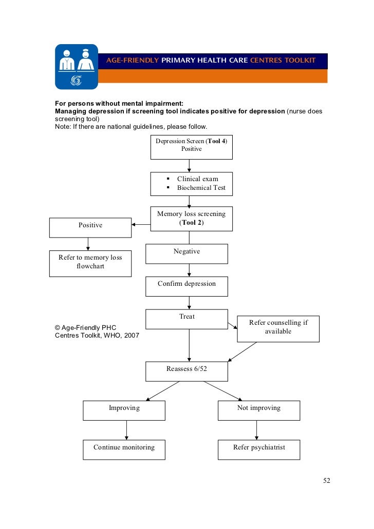 Age Friendly Primary Health Care Centretoolkit