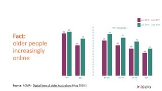 Fact:
older people
increasingly
online
Source: ACMA - Digital lives of older Australians (Aug 2016 )
 