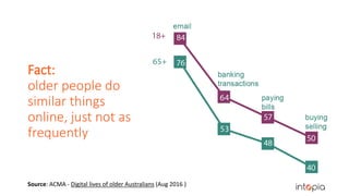 Fact:
older people do
similar things
online, just not as
frequently
Source: ACMA - Digital lives of older Australians (Aug 2016 )
 