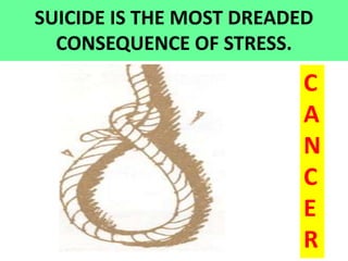 SUICIDE IS THE MOST DREADED
CONSEQUENCE OF STRESS.
C
A
N
C
E
R
 