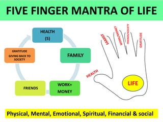 FIVE FINGER MANTRA OF LIFE
HEALTH
(5)
FAMILY
WORK+
MONEY
FRIENDS
GRATITUDE
GIVING BACK TO
SOCIETY
FRIENDS/SOCIETY
GRATITUDE
LIFE
Physical, Mental, Emotional, Spiritual, Financial & social
 