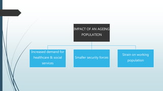 IMPACT OF AN AGEING
POPULATION
Increased demand for
healthcare & social
services
Smaller security forces
Strain on working
population
 
