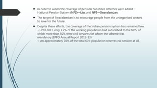  In order to widen the coverage of pension two more schemes were added :
National Pension System (NPS)—Lite, and NPS—Swavalamban.
 The target of Swavalamban is to encourage people from the unorganised sectors
to save for the future.
 Despite these efforts, the coverage of the Indian pension system has remained low.
~Until 2013, only 1.2% of the working population had subscribed to the NPS, of
which more than 50% were civil servants for whom the scheme was
mandatory.(EPFO Annual Report 2012-13)
~ An approximately 70% of the total 60+ population receives no pension at all.
 