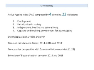Visual Reference: Ageing Of Elderly In Biscay Active Ageing Index As A