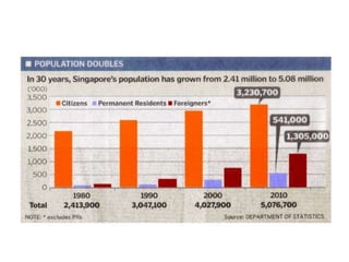 Ageing population 2019