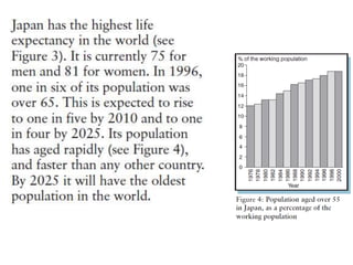 Ageing population 2019