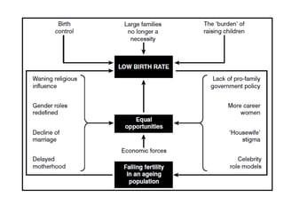 Ageing population 2019