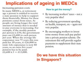 Implications of ageing in MEDCs
Do we have this situation
in Singapore?
How to get the money?
 