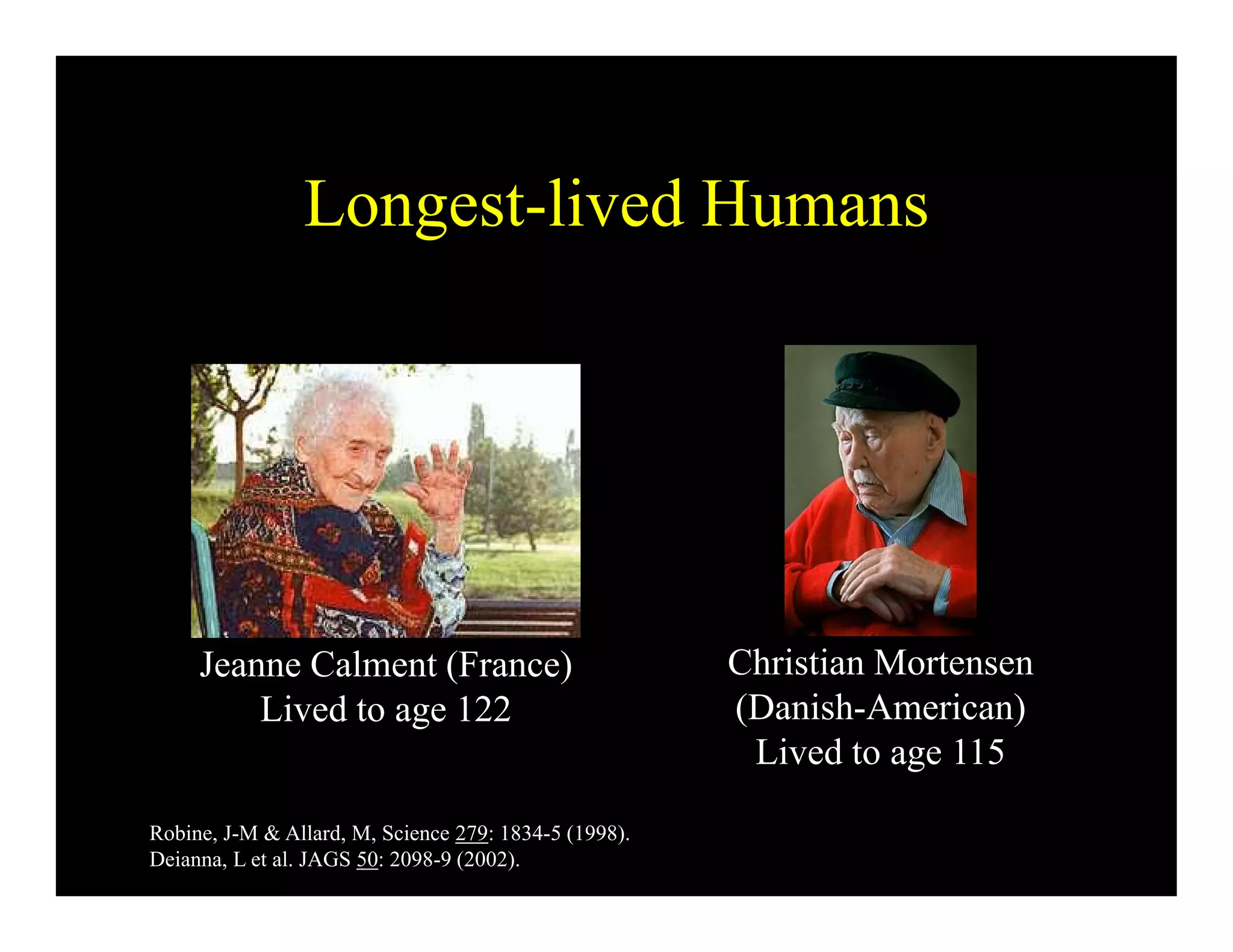 Longest-lived Humans
J C l t (F ) Ch i ti M t
Jeanne Calment (France)
Lived to age 122
Christian Mortensen
(Danish-American)
Lived to age 115
Robine, J-M & Allard, M, Science 279: 1834-5 (1998).
Deianna, L et al. JAGS 50: 2098-9 (2002).
 