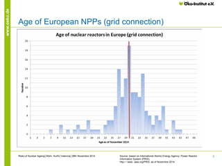 Risks of Nuclear Ageing | PDF