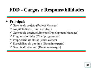 FDD - Cargos e Responsabilidades Principais Gerente de projeto (Project Manager) Arquiteto líder (Chief architect) Gerente de desenvolvimento (Development Manager) Programador líder (Chief programmer) Proprietário de classe (Class owner) Especialísta do domínio (Domain experts) Gerente do domínio (Domain manager) 