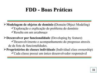 FDD - Boas Práticas Modelagem de objetos de domínio ( Domain Object Modeling) Exploração e explicação do problema do domínio Resulta em um arcabouço Desenvolver por funcionalidade  (Developing by feature) Desenvolvimento e acompanhamento do progresso através de da lista de funcionalidades. Proprietários de classes individuais  (Individual class ownership) Cada classe possui um único desenvolvedor responsável 
