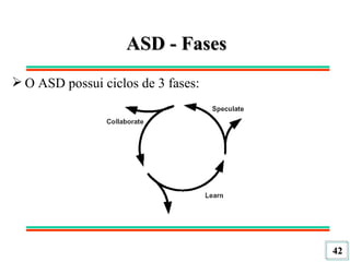 ASD - Fases O ASD possui ciclos de 3 fases: 