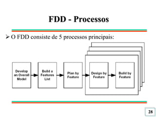 28
FDD - Processos
 O FDD consiste de 5 processos principais:
 