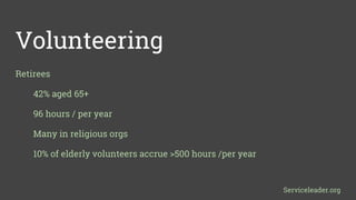 Volunteering
Retirees
42% aged 65+
96 hours / per year
Many in religious orgs
10% of elderly volunteers accrue >500 hours /per year
Serviceleader.org
 