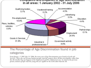 The Percentage of Age Discrimination found in job categories From January  1 st  2002-July 31 st  2006, the most cases of Age Discrimination were found in Goods and Services.  This is the case because business people want the young to show off their merchandise, rather than the old. Another big case happens in the Employment and Pre-employment area. As stated in the previous picture, business people want the young who are capable for the work rather than the old. 