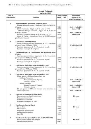(Fl. 11 do Anexo Único ao Ato Declaratório Executivo Codac nº 64, de 21 de junho de 2012.)


                                                 Agenda Tributária
                                                   Julho de 2012
  Data de                                                                       Código Código       Período de
Vencimento                              Tributos                                 Darf GPS          Apuração do
                                                                                                Fato Gerador (FG)

    31        Imposto de Renda das Pessoas Jurídicas (IRPJ)
                 FINAM/Balanço Trimestral - Opção art. 9º da Lei nº 8.167/91
             (1ª quota)                                                          9020           Abril a Junho/2012
                 FINAM/Estimativa - Opção art. 9º da Lei nº 8.167/91             9032              Junho/2012
                  FUNRES/Balanço Trimestral - Opção art. 9º da Lei nº
             8.167/91 (1ª quota)                                                 9045           Abril a Junho/2012
                 FUNRES/Estimativa - Opção art. 9º da Lei nº 8.167/91            9058              Junho/2012
                 Ganho de Capital - Alienação de Ativos de ME/EPP optantes
             pelo Simples Nacional                                               0507                    "

    31       Contribuição para o PIS/Pasep
                 Retenção de contribuições - pagamentos de PJ a PJ de direito
             privado (Cofins, PIS/Pasep, CSLL)                                   5952            1º a 15/julho/2012
                 Retenção - pagamentos de PJ a PJ de direito privado             5979                     "
                 Retenção - Aquisição de autopeças                               3770                     "

    31        Contribuição para o Financiamento da Seguridade Social
             (Cofins)
                 Retenção de contribuições - pagamentos de PJ a PJ de direito
             privado (Cofins, PIS/Pasep, CSLL)                                   5952            1º a 15/julho/2012
                 Retenção - pagamentos de PJ a PJ de direito privado             5960                     "
                 Retenção - Aquisição de autopeças                               3746                     "

    31       Contribuição Social sobre o Lucro Líquido (CSLL)
                 Retenção de contribuições - pagamentos de PJ a PJ de direito                    1º a 15/julho/2012
             privado (Cofins, PIS/Pasep, CSLL)                                   5952
                 Retenção - pagamentos de PJ a PJ de direito privado             5987                    "

    31       Contribuição Social sobre o Lucro Líquido (CSLL)
               PJ que apuram o IRPJ com base no lucro real
                   Entidades Financeiras
                          Balanço Trimestral (1ª quota)                          2030           Abril a Junho/2012
                          Estimativa Mensal                                      2469              Junho/2012
                   Demais Entidades
                          Balanço Trimestral (1ª quota)                          6012           Abril a Junho/2012
                          Estimativa Mensal                                      2484              Junho/2012
               PJ que apuram o IRPJ com base no lucro presumido ou
               arbitrado (1ª quota)                                              2372           Abril a Junho/2012

    31       Programa de Recuperação Fiscal (Refis)
               Parcelamento vinculado à receita bruta                            9100                Diversos
               Parcelamento alternativo                                          9222                   "
               ITR/Exercícios até 1996                                           9113                   "
               ITR/Exercícios a partir de 1997                                   9126                   "

    31       Parcelamento Especial (Paes)
               Pessoa física                                                     7042                Diversos
               Microempresa                                                      7093                   "
               Empresa de pequeno porte                                          7114                   "
               Demais pessoas jurídicas                                          7122                   "
               Paes ITR                                                          7288                   "

    31       Parcelamento Excepcional (Paex) Art. 1º MP nº 303/2006
               Pessoa jurídica optante pelo Simples                              0830                Diversos
               Demais pessoas jurídicas                                          0842                   "
 