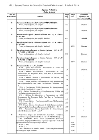 (Fl. 12 do Anexo Único ao Ato Declaratório Executivo Codac nº 64, de 21 de junho de 2012.)

                                                Agenda Tributária
                                                  Julho de 2012
  Data de                                                                         Código Código       Período de
Vencimento                              Tributos                                   Darf   GPS        Apuração do
                                                                                                  Fato Gerador (FG)

    31       Parcelamento Excepcional (Paex) Art. 8º MP nº 303/2006
               Pessoa jurídica optante pelo Simples                                1927                Diversos

    31       Parcelamento Excepcional (Paex) Art. 9º MP nº 303/2006
               Pessoa jurídica optante pelo Simples                                1919                Diversos

    31        Parcelamento Especial - Simples Nacional Art. 7º § 3º IN/RFB
             nº 767/2007
                 Pessoa jurídica optante pelo Simples Nacional                     0285                Diversos

    31        Parcelamento Especial - Simples Nacional Art. 7º § 4º IN/RFB
             nº 767/2007
                 Pessoa jurídica optante pelo Simples Nacional                            4324         Diversos

    31        Parcelamento para Ingresso no Simples Nacional - 2009 Art. 7º
             § 3º IN/RFB nº 902/2008
                Pessoa jurídica optante pelo Simples Nacional                      0873                Diversos

    31        Parcelamento para Ingresso no Simples Nacional - 2009 Art. 7º
             § 4º IN/RFB nº 902/2008
                Pessoa jurídica optante pelo Simples Nacional                             4359         Diversos

    31       Parcelamento Lei nº 11.941, de 2009
                PGFN - Débitos Previdenciários - Parcelamento de Dívidas Não
              Parceladas Anteriormente - Art. 1º                                   1136                Diversos
                PGFN - Débitos Previdenciários - Parcelamento de Saldo
              Remanescente dos Programas Refis, Paes, Paex e Parcelamentos
              Ordinários - Art. 3º                                                 1165                   "
                PGFN - Demais Débitos - Parcelamento de Dívidas Não
              Parceladas Anteriormente - Art. 1º                                   1194                   "
                PGFN - Demais Débitos - Parcelamento de Saldo Remanescente
              dos Programas Refis, Paes, Paex e Parcelamentos Ordinários - Art.
              3º                                                                   1204                   "
                PGFN - Parcelamento Dívida Decorrente de Aproveitamento
              Indevido de Créditos de IPI - Art. 2º                                1210                   "
                RFB - Débitos Previdenciários - Parcelamento de Dívidas Não
              Parceladas Anteriormente - Art. 1º                                   1233                   "
                RFB - Débitos Previdenciários - Parcelamento de Saldo
              Remanescente dos Programas Refis, Paes, Paex e Parcelamentos
              Ordinários - Art. 3º                                                 1240                   "
                RFB - Demais Débitos - Parcelamento de Dívidas Não Parceladas
              Anteriormente - Art. 1º                                              1279                   "
                RFB - Demais Débitos - Parcelamento de Saldo Remanescente dos
              Programas Refis, Paes, Paex e Parcelamentos Ordinários - Art. 3º     1285                   "
                RFB - Parcelamento Dívida Decorrente de Aproveitamento
              Indevido de Créditos de IPI - Art. 2º                                1291                   "

    31          Acréscimos Legais de Contribuinte Individual, Doméstico,
             Facultativo e Segurado Especial - Lei nº 8.212/91 NIT/PIS/Pasep              1759         Diversos
                GRC Trabalhador Pessoa Física (Contribuinte Individual,
             Facultativo, Empregado Doméstico, Segurado Especial) - DEBCAD
             (preenchimento exclusivo pelo órgão emissor)                                 1201            "
                ACAL - CNPJ                                                               3000            "
                ACAL - CEI                                                                3107            "
                GRC Contribuição de empresa normal - DEBCAD (preenchimento
             exclusivo pelo órgão emissor)                                                3204            "
 