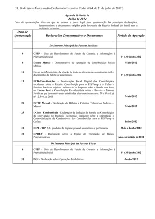 (Fl. 14 do Anexo Único ao Ato Declaratório Executivo Codac nº 64, de 21 de junho de 2012.)

                                              Agenda Tributária
                                                Julho de 2012
Data de apresentação: data em que se encerra o prazo legal para apresentação das principais declarações,
                    demonstrativos e documentos exigidos pela Secretaria da Receita Federal do Brasil sem a
                    incidência de multa.
  Data de
Apresentação               Declarações, Demonstrativos e Documentos                             Período de Apuração


                               De Interesse Principal das Pessoas Jurídicas

      6         GFIP - Guia de Recolhimento do Fundo de Garantia e Informações à
                Previdência Social                                                                1º a 30/junho/2012

      6         Dacon Mensal - Demonstrativo de Apuração de Contribuições Sociais                     Maio/2012
                Mensal

     10         Envio, pelo Município, da relação de todos os alvarás para construção civil e
                documentos de habite-se concedidos.                                               1º a 30/junho/2012

     13         EFD-Contribuições - Escrituração Fiscal Digital das Contribuições
                incidentes sobre a Receita. Contribuição para o PIS/Pasep e à Cofins -
                Pessoas Jurídicas sujeitas à tributação do Imposto sobre a Renda com base
                no Lucro Real e Contribuição Previdenciária sobre a Receita - Pessoas
                Jurídicas que desenvolvam as atividades relacionadas nos arts. 7º e 8º da Lei
                nº 12.546, de 2011                                                                    Maio/2012

     20         DCTF Mensal - Declaração de Débitos e Créditos Tributários Federais –
                Mensal                                                                                Maio/2012

     25         DCide - Combustíveis - Declaração de Dedução de Parcela da Contribuição
                de Intervenção no Domínio Econômico Incidente sobre a Importação e
                Comercialização de Combustíveis das Contribuições para o PIS/Pasep e
                Cofins                                                                               Julho/2012

     31         DIPI - TIPI 33 - produtos de higiene pessoal, cosméticos e perfumaria             Maio e Junho/2012

     31         DPREV - Declaração sobre a Opção de Tributação de Planos
                Previdenciários                                                                 Ano-calendário de 2011

                                De Interesse Principal das Pessoas Físicas

      6         GFIP - Guia de Recolhimento do Fundo de Garantia e Informações à
                Previdência Social                                                                1º a 30/junho/2012

     31         DOI - Declaração sobre Operações Imobiliárias                                        Junho/2012
 