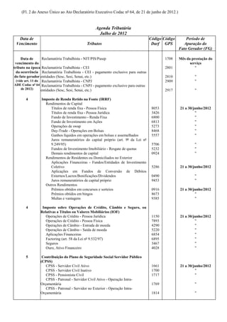 (Fl. 2 do Anexo Único ao Ato Declaratório Executivo Codac nº 64, de 21 de junho de 2012.)


                                                  Agenda Tributária
                                                    Julho de 2012
   Data de                                                                          Código Código       Período de
 Vencimento                                 Tributos                                 Darf GPS          Apuração do
                                                                                                    Fato Gerador (FG)

     Data de        Reclamatória Trabalhista - NIT/PIS/Pasep                                1708    Mês da prestação do
 vencimento do                                                                                            serviço
tributo na época Reclamatória Trabalhista - CEI                                             2801             "
  da ocorrência Reclamatória Trabalhista - CEI - pagamento exclusivo para outras
 do fato gerador entidades (Sesc, Sesi, Senai, etc.)                                        2810             "
  (vide art. 11 do Reclamatória Trabalhista - CNPJ                                          2909             "
ADE Codac nº 64 Reclamatória Trabalhista - CNPJ - pagamento exclusivo para outras
      de 2012)     entidades (Sesc, Sesi, Senai, etc.)                                      2917             "

       4         Imposto de Renda Retido na Fonte (IRRF)
                   Rendimentos de Capital
                      Títulos de renda fixa - Pessoa Física                          8053           21 a 30/junho/2012
                      Títulos de renda fixa - Pessoa Jurídica                        3426                    "
                      Fundo de Investimento - Renda Fixa                             6800                    "
                      Fundo de Investimento em Ações                                 6813                    "
                      Operações de swap                                              5273                    "
                      Day-Trade - Operações em Bolsas                                8468                    "
                      Ganhos líquidos em operações em bolsas e assemelhados          5557                    "
                      Juros remuneratórios do capital próprio (art. 9º da Lei nº
                      9.249/95)                                                      5706                    "
                      Fundos de Investimento Imobiliário - Resgate de quotas         5232                    "
                      Demais rendimentos de capital                                  0924                    "
                   Rendimentos de Residentes ou Domiciliados no Exterior
                      Aplicações Financeiras - Fundos/Entidades de Investimento
                      Coletivo                                                       5286           21 a 30/junho/2012
                      Aplicações em Fundos de Conversão de Débitos
                      Externos/Lucros/Bonificações/Dividendos                        0490                    "
                      Juros remuneratórios de capital próprio                        9453                    "
                   Outros Rendimentos
                      Prêmios obtidos em concursos e sorteios                        0916           21 a 30/junho/2012
                      Prêmios obtidos em bingos                                      8673                    "
                      Multas e vantagens                                             9385                    "

       4         Imposto sobre Operações de Crédito, Câmbio e Seguro, ou
                Relativas a Títulos ou Valores Mobiliários (IOF)
                   Operações de Crédito - Pessoa Jurídica                            1150           21 a 30/junho/2012
                   Operações de Crédito - Pessoa Física                              7893                    "
                   Operações de Câmbio - Entrada de moeda                            4290                    "
                   Operações de Câmbio - Saída de moeda                              5220                    "
                   Aplicações Financeiras                                            6854                    "
                   Factoring (art. 58 da Lei nº 9.532/97)                            6895                    "
                   Seguros                                                           3467                    "
                   Ouro, Ativo Financeiro                                            4028                    "

       5         Contribuição do Plano de Seguridade Social Servidor Público
                (CPSS)
                   CPSS - Servidor Civil Ativo                                       1661           21 a 30/junho/2012
                   CPSS - Servidor Civil Inativo                                     1700                    "
                   CPSS - Pensionista Civil                                          1717                    "
                   CPSS - Patronal - Servidor Civil Ativo - Operação Intra-
                Orçamentária                                                         1769                    "
                   CPSS - Patronal - Servidor no Exterior - Operação Intra-
                Orçamentária                                                         1814                    "
 