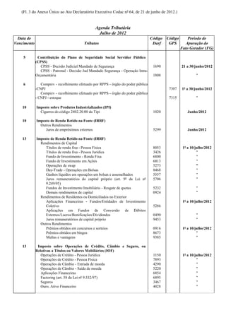 (Fl. 3 do Anexo Único ao Ato Declaratório Executivo Codac nº 64, de 21 de junho de 2012.)


                                                 Agenda Tributária
                                                   Julho de 2012
  Data de                                                                           Código Código       Período de
Vencimento                                Tributos                                   Darf   GPS        Apuração do
                                                                                                    Fato Gerador (FG)

    5         Contribuição do Plano de Seguridade Social Servidor Público
             (CPSS)
                CPSS - Decisão Judicial Mandado de Segurança                         1690           21 a 30/junho/2012
                CPSS - Patronal - Decisão Jud Mandado Segurança - Operação Intra-
             Orçamentária                                                            1808                    "

    6           Comprev - recolhimento efetuado por RPPS - órgão do poder público
             -CNPJ                                                                          7307    1º a 30/junho/2012
                Comprev - recolhimento efetuado por RPPS - órgão do poder público
             - CNPJ - estoque                                                               7315             "

    10       Imposto sobre Produtos Industrializados (IPI)
               Cigarros do código 2402.20.00 da Tipi                                 1020               Junho/2012

    10       Imposto de Renda Retido na Fonte (IRRF)
               Outros Rendimentos
                  Juros de empréstimos externos                                      5299               Junho/2012

    13       Imposto de Renda Retido na Fonte (IRRF)
               Rendimentos de Capital
                  Títulos de renda fixa - Pessoa Física                              8053            1º a 10/julho/2012
                  Títulos de renda fixa - Pessoa Jurídica                            3426                     "
                  Fundo de Investimento - Renda Fixa                                 6800                     "
                  Fundo de Investimento em Ações                                     6813                     "
                  Operações de swap                                                  5273                     "
                  Day-Trade - Operações em Bolsas                                    8468                     "
                  Ganhos líquidos em operações em bolsas e assemelhados              5557                     "
                  Juros remuneratórios do capital próprio (art. 9º da Lei nº         5706                     "
                  9.249/95)
                  Fundos de Investimento Imobiliário - Resgate de quotas             5232                    "
                  Demais rendimentos de capital                                      0924                    "
               Rendimentos de Residentes ou Domiciliados no Exterior
                  Aplicações Financeiras - Fundos/Entidades de Investimento                          1º a 10/julho/2012
                  Coletivo                                                           5286
                  Aplicações em Fundos de Conversão de Débitos
                  Externos/Lucros/Bonificações/Dividendos                            0490                    "
                  Juros remuneratórios de capital próprio                            9453                    "
               Outros Rendimentos
                  Prêmios obtidos em concursos e sorteios                            0916            1º a 10/julho/2012
                  Prêmios obtidos em bingos                                          8673                     "
                  Multas e vantagens                                                 9385                     "

    13        Imposto sobre Operações de Crédito, Câmbio e Seguro, ou
             Relativas a Títulos ou Valores Mobiliários (IOF)
                Operações de Crédito - Pessoa Jurídica                               1150            1º a 10/julho/2012
                Operações de Crédito - Pessoa Física                                 7893                     "
                Operações de Câmbio - Entrada de moeda                               4290                     "
                Operações de Câmbio - Saída de moeda                                 5220                     "
                Aplicações Financeiras                                               6854                     "
                Factoring (art. 58 da Lei nº 9.532/97)                               6895                     "
                Seguros                                                              3467                     "
                Ouro, Ativo Financeiro                                               4028                     "
 