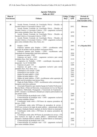 (Fl. 6 do Anexo Único ao Ato Declaratório Executivo Codac nº 64, de 21 de junho de 2012.)


                                                    Agenda Tributária
                                                      Julho de 2012
  Data de                                                                                Código Código       Período de
Vencimento                                  Tributos                                      Darf   GPS        Apuração do
                                                                                                         Fato Gerador (FG)

    20          Acordo Perante Comissão de Conciliação Prévia - Dissídio ou
             Acordo Coletivo e Convenção Coletiva - CEI                                          2852         Diversos
                Acordo Perante Comissão de Conciliação Prévia - Dissídio ou
             Acordo Coletivo e Convenção Coletiva - CEI - pagamento exclusivo
             para outras entidades (Sesc, Sesi, Senai, etc)                                      2879            "
                Acordo Perante Comissão de Conciliação Prévia - Dissídio ou
             Acordo Coletivo e Convenção Coletiva - CNPJ                                         2950            "
                Acordo Perante Comissão de Conciliação Prévia - Dissídio ou
             Acordo Coletivo e Convenção Coletiva - CNPJ - pagamento exclusivo
             para outras entidades (Sesc, Sesi, Senai, etc)                                      2976            "

    20           Simples - CNPJ                                                                  2003    1º a 30/junho/2012
                 Empresas optantes pelo Simples - CNPJ - recolhimento sobre
             aquisição de produto rural do produtor rural pessoa física.                         2011            "
                 Empresas optantes pelo Simples - CNPJ - recolhimento sobre
             contratação de transportador rodoviário autônomo.                                   2020            "
                 Empresas em geral - CNPJ                                                        2100            "
                 Empresas em geral - CNPJ - pagamento exclusivo para outras
             entidades (Sesc, Sesi, Senai, etc.)                                                 2119            "
                 Cooperativa de Trabalho - CNPJ - contribuição descontada do
             cooperado - Lei nº 10.666/2003.                                                     2127            "
                 Empresas em geral - CEI                                                         2208            "
                 Empresas em geral - CEI - pagamento exclusivo para outras
             entidades (Sesc, Sesi, Senai, etc.)                                                 2216            "
                 Filantrópicas com isenção - CNPJ                                                2305            "
                 Filantrópicas com isenção - CEI                                                 2321            "
                 Órgãos do poder público - CNPJ                                                  2402            "
                 Órgãos do poder público - CEI                                                   2429            "
                 Órgãos do poder público - CNPJ - recolhimento sobre aquisição de
             produto rural do produtor rural pessoa física.                                      2437            "
                 Órgão do Poder Público - CNPJ - recolhimento sobre contratação de
             transporte rodoviário autônomo                                                      2445            "
                 Associação Desportiva que mantém Equipe de Futebol Profissional -
             Receita Bruta a Título de Patrocínio, Licenciamento de Uso de Marcas
             e Símbolos, Publicidade, Propaganda e Transmissão de Espetáculos -
             CNPJ - retenção e recolhimento efetuado por empresa patrocinadora em
             seu próprio nome.                                                                   2500            "
                 Comercialização da produção rural - CNPJ                                        2607            "
                 Comercialização da produção rural - CNPJ - pagamento exclusivo
             para outras entidades (Senar)                                                       2615            "
                 Contribuição retida sobre a NF/Fatura da empresa prestadora de
             serviço - CNPJ                                                                      2631            "
                 Contribuição retida sobre NF/Fatura da prestadora de serviço -
             CNPJ (uso exclusivo do órgão do poder público - administração direta,
             autarquia e fundação federal, estadual, do distrito federal ou municipal)           2640            "
                 Contribuição retida sobre a NF/Fatura da empresa prestadora de
             serviço - CEI                                                                       2658            "
                 Contribuição retida sobre NF/Fatura da prestadora de serviço - CEI
             (uso exclusivo do órgão do poder público - administração direta,
             autarquia e fundação federal, estadual, do distrito federal ou municipal)           2682            "
                 Comercialização da produção rural - CEI                                         2704            "
                 Comercialização da produção rural - CEI - pagamento exclusivo
             para outras entidades (Senar)                                                       2712            "
 