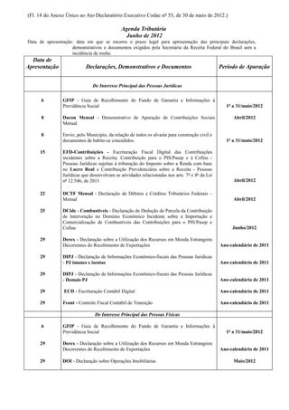 (Fl. 14 do Anexo Único ao Ato Declaratório Executivo Codac nº 55, de 30 de maio de 2012.)

                                              Agenda Tributária
                                                Junho de 2012
Data de apresentação: data em que se encerra o prazo legal para apresentação das principais declarações,
                    demonstrativos e documentos exigidos pela Secretaria da Receita Federal do Brasil sem a
                    incidência de multa.
  Data de
Apresentação               Declarações, Demonstrativos e Documentos                             Período de Apuração


                               De Interesse Principal das Pessoas Jurídicas

      6         GFIP - Guia de Recolhimento do Fundo de Garantia e Informações à
                Previdência Social                                                                1º a 31/maio/2012

      8         Dacon Mensal - Demonstrativo de Apuração de Contribuições Sociais                     Abril/2012
                Mensal

      8         Envio, pelo Município, da relação de todos os alvarás para construção civil e
                documentos de habite-se concedidos.                                               1º a 31/maio/2012

     15         EFD-Contribuições - Escrituração Fiscal Digital das Contribuições
                incidentes sobre a Receita. Contribuição para o PIS/Pasep e à Cofins -
                Pessoas Jurídicas sujeitas à tributação do Imposto sobre a Renda com base
                no Lucro Real e Contribuição Previdenciária sobre a Receita - Pessoas
                Jurídicas que desenvolvam as atividades relacionadas nos arts. 7º e 8º da Lei
                nº 12.546, de 2011                                                                    Abril/2012

     22         DCTF Mensal - Declaração de Débitos e Créditos Tributários Federais –
                Mensal                                                                                Abril/2012

     25         DCide - Combustíveis - Declaração de Dedução de Parcela da Contribuição
                de Intervenção no Domínio Econômico Incidente sobre a Importação e
                Comercialização de Combustíveis das Contribuições para o PIS/Pasep e
                Cofins                                                                               Junho/2012

     29         Derex - Declaração sobre a Utilização dos Recursos em Moeda Estrangeira
                Decorrentes do Recebimento de Exportações                                       Ano-calendário de 2011

     29         DIPJ - Declaração de Informações Econômico-fiscais das Pessoas Jurídicas
                - PJ imunes e isentas                                                           Ano-calendário de 2011

     29         DIPJ - Declaração de Informações Econômico-fiscais das Pessoas Jurídicas
                - Demais PJ                                                                     Ano-calendário de 2011

     29          ECD - Escrituração Contábil Digital                                            Ano-calendário de 2011

     29         Fcont - Controle Fiscal Contábil de Transição                                   Ano-calendário de 2011

                                De Interesse Principal das Pessoas Físicas

      6         GFIP - Guia de Recolhimento do Fundo de Garantia e Informações à
                Previdência Social                                                                1º a 31/maio/2012

     29         Derex - Declaração sobre a Utilização dos Recursos em Moeda Estrangeira
                Decorrentes do Recebimento de Exportações                                       Ano-calendário de 2011

     29         DOI - Declaração sobre Operações Imobiliárias                                         Maio/2012
 