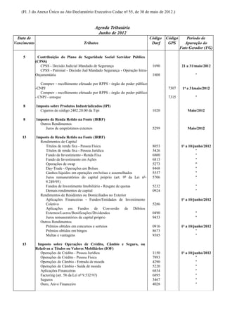 (Fl. 3 do Anexo Único ao Ato Declaratório Executivo Codac nº 55, de 30 de maio de 2012.)


                                                 Agenda Tributária
                                                  Junho de 2012
  Data de                                                                           Código   Código       Período de
Vencimento                                Tributos                                   Darf     GPS        Apuração do
                                                                                                      Fato Gerador (FG)

    5         Contribuição do Plano de Seguridade Social Servidor Público
             (CPSS)
                CPSS - Decisão Judicial Mandado de Segurança                         1690              21 a 31/maio/2012
                CPSS - Patronal - Decisão Jud Mandado Segurança - Operação Intra-
             Orçamentária                                                            1808                      "

                Comprev - recolhimento efetuado por RPPS - órgão do poder público
             -CNPJ                                                                            7307     1º a 31maio/2012
                Comprev - recolhimento efetuado por RPPS - órgão do poder público
             - CNPJ - estoque                                                                 7315             "

    8        Imposto sobre Produtos Industrializados (IPI)
               Cigarros do código 2402.20.00 da Tipi                                 1020                 Maio/2012

    8        Imposto de Renda Retido na Fonte (IRRF)
               Outros Rendimentos
                  Juros de empréstimos externos                                      5299                 Maio/2012

    13       Imposto de Renda Retido na Fonte (IRRF)
               Rendimentos de Capital
                  Títulos de renda fixa - Pessoa Física                              8053             1º a 10/junho/2012
                  Títulos de renda fixa - Pessoa Jurídica                            3426                       "
                  Fundo de Investimento - Renda Fixa                                 6800                       "
                  Fundo de Investimento em Ações                                     6813                       "
                  Operações de swap                                                  5273                      "
                  Day-Trade - Operações em Bolsas                                    8468                       "
                  Ganhos líquidos em operações em bolsas e assemelhados              5557                       "
                  Juros remuneratórios do capital próprio (art. 9º da Lei nº         5706                       "
                  9.249/95)
                  Fundos de Investimento Imobiliário - Resgate de quotas             5232                      "
                  Demais rendimentos de capital                                      0924                      "
               Rendimentos de Residentes ou Domiciliados no Exterior
                  Aplicações Financeiras - Fundos/Entidades de Investimento                           1º a 10/junho/2012
                  Coletivo                                                           5286
                  Aplicações em Fundos de Conversão de Débitos
                  Externos/Lucros/Bonificações/Dividendos                            0490                      "
                  Juros remuneratórios de capital próprio                            9453                      "
               Outros Rendimentos
                  Prêmios obtidos em concursos e sorteios                            0916             1º a 10/junho/2012
                  Prêmios obtidos em bingos                                          8673                       "
                  Multas e vantagens                                                 9385                       "

    13        Imposto sobre Operações de Crédito, Câmbio e Seguro, ou
             Relativas a Títulos ou Valores Mobiliários (IOF)
                Operações de Crédito - Pessoa Jurídica                               1150             1º a 10/junho/2012
                Operações de Crédito - Pessoa Física                                 7893                       "
                Operações de Câmbio - Entrada de moeda                               4290                       "
                Operações de Câmbio - Saída de moeda                                 5220                       "
                Aplicações Financeiras                                               6854                       "
                Factoring (art. 58 da Lei nº 9.532/97)                               6895                       "
                Seguros                                                              3467                       "
                Ouro, Ativo Financeiro                                               4028                       "
 