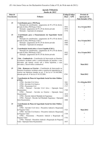 (Fl. 4 do Anexo Único ao Ato Declaratório Executivo Codac nº 55, de 30 de maio de 2012.)

                                                 Agenda Tributária
                                                  Junho de 2012
  Data de                                                                          Código Código       Período de
Vencimento                               Tributos                                   Darf GPS          Apuração do
                                                                                                   Fato Gerador (FG)

    15        Contribuição para o PIS/Pasep
                 Retenção de contribuições - pagamentos de PJ a PJ de direito
             privado (Cofins, PIS/Pasep, CSLL)                                      5952            16 a 31/maio/2012
                 Retenção - pagamentos de PJ a PJ de direito privado                5979                    "
                 Retenção - Aquisição de autopeças                                  3770                    "

    15        Contribuição para o Financiamento da Seguridade Social
             (Cofins)
                 Retenção de contribuições - pagamentos de PJ a PJ de direito
             privado (Cofins, PIS/Pasep, CSLL)                                      5952            16 a 31/maio/2012
                 Retenção - pagamentos de PJ a PJ de direito privado                5960                    "
                 Retenção - Aquisição de autopeças                                  3746                    "

    15        Contribuição Social sobre o Lucro Líquido (CSLL)
                 Retenção de contribuições - pagamentos de PJ a PJ de direito
             privado (Cofins, PIS/Pasep, CSLL)                                      5952            16 a 31/maio/2012
                 Retenção - pagamentos de PJ a PJ de direito privado                5987                    "

    15        Cide - Combustíveis - Contribuição de Intervenção no Domínio
             Econômico incidente sobre a comercialização de petróleo e seus
             derivados, gás natural, exceto sob a forma liquefeita, e seus
             derivados, e álcool etílico combustível.                               9331               Maio/2012

    15        Cide - Remessas ao Exterior - Contribuição de Intervenção no
             Domínio Econômico incidente sobre a remessa de importâncias ao
             exterior nas hipóteses tratadas no art. 2º da Lei nº 10.168/2000,
             alterado pelo art. 6º da Lei nº 10.332/2001.                           8741               Maio/2012

    15        Contribuição do Plano de Seguridade Social Servidor Público
             (CPSS)
                 CPSS - Servidor Civil Ativo                                        1661           1º a 10/junho/2012
                 CPSS - Servidor Civil Inativo                                      1700                     "
                 CPSS - Pensionista Civil                                           1717                     "
                 CPSS - Patronal - Servidor Civil Ativo - Operação Intra-
             Orçamentária                                                           1769                    "
                 CPSS - Patronal - Servidor no Exterior - Operação Intra-
             Orçamentária                                                           1814                    "
                 CPSS - Decisão Judicial Mandado de Segurança                       1690                    "
                 CPSS - Patronal - Decisão Jud Mandado Segurança - Operação
             Intra-Orçamentária                                                     1808                    "

    15        Contribuição do Plano de Seguridade Social Servidor Público
             (CPSS)
                CPSS - Servidor Civil Ativo - Precatório Judicial e Requisição
             de Pequeno Valor                                                       1723               Maio/2012
                CPSS - Servidor Civil Inativo - Precatório Judicial e Requisição
             de Pequeno Valor                                                       1730                    "
                CPSS - Pensionista - Precatório Judicial e Requisição de
             Pequeno Valor                                                          1752                    "
                CPSS - Patronal - Precatório Judicial e Requisição de Pequeno
             Valor - Operação Intra-Orçamentária                                    1837                    "
 