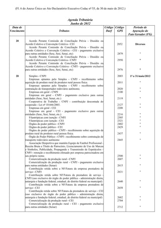 (Fl. 6 do Anexo Único ao Ato Declaratório Executivo Codac nº 55, de 30 de maio de 2012.)


                                                    Agenda Tributária
                                                     Junho de 2012
  Data de                                                                                Código Código       Período de
Vencimento                                  Tributos                                      Darf   GPS        Apuração do
                                                                                                         Fato Gerador (FG)

    20          Acordo Perante Comissão de Conciliação Prévia - Dissídio ou
             Acordo Coletivo e Convenção Coletiva - CEI                                          2852         Diversos
                Acordo Perante Comissão de Conciliação Prévia - Dissídio ou
             Acordo Coletivo e Convenção Coletiva - CEI - pagamento exclusivo
             para outras entidades (Sesc, Sesi, Senai, etc)                                      2879             "
                Acordo Perante Comissão de Conciliação Prévia - Dissídio ou
             Acordo Coletivo e Convenção Coletiva - CNPJ                                         2950            "
                Acordo Perante Comissão de Conciliação Prévia - Dissídio ou
             Acordo Coletivo e Convenção Coletiva - CNPJ - pagamento exclusivo
             para outras entidades (Sesc, Sesi, Senai, etc)                                      2976            "

    20           Simples - CNPJ                                                                  2003     1º a 31/maio/2012
                 Empresas optantes pelo Simples - CNPJ - recolhimento sobre
             aquisição de produto rural do produtor rural pessoa física.                         2011             "
                 Empresas optantes pelo Simples - CNPJ - recolhimento sobre
             contratação de transportador rodoviário autônomo.                                   2020             "
                 Empresas em geral - CNPJ                                                        2100             "
                 Empresas em geral - CNPJ - pagamento exclusivo para outras
             entidades (Sesc, Sesi, Senai, etc.)                                                 2119             "
                 Cooperativa de Trabalho - CNPJ - contribuição descontada do
             cooperado - Lei nº 10.666/2003.                                                     2127             "
                 Empresas em geral - CEI                                                         2208             "
                 Empresas em geral - CEI - pagamento exclusivo para outras
             entidades (Sesc, Sesi, Senai, etc.)                                                 2216             "
                 Filantrópicas com isenção - CNPJ                                                2305             "
                 Filantrópicas com isenção - CEI                                                 2321             "
                 Órgãos do poder público - CNPJ                                                  2402             "
                 Órgãos do poder público - CEI                                                   2429             "
                 Órgãos do poder público - CNPJ - recolhimento sobre aquisição de
             produto rural do produtor rural pessoa física.                                      2437             "
                 Órgão do Poder Público - CNPJ - recolhimento sobre contratação de
             transporte rodoviário autônomo                                                      2445             "
                 Associação Desportiva que mantém Equipe de Futebol Profissional -
             Receita Bruta a Título de Patrocínio, Licenciamento de Uso de Marcas
             e Símbolos, Publicidade, Propaganda e Transmissão de Espetáculos -
             CNPJ - retenção e recolhimento efetuado por empresa patrocinadora em
             seu próprio nome.                                                                   2500             "
                 Comercialização da produção rural - CNPJ                                        2607             "
                 Comercialização da produção rural - CNPJ - pagamento exclusivo
             para outras entidades (Senar)                                                       2615             "
                 Contribuição retida sobre a NF/Fatura da empresa prestadora de
             serviço - CNPJ                                                                      2631             "
                 Contribuição retida sobre NF/Fatura da prestadora de serviço -
             CNPJ (uso exclusivo do órgão do poder público - administração direta,
             autarquia e fundação federal, estadual, do distrito federal ou municipal)           2640             "
                 Contribuição retida sobre a NF/Fatura da empresa prestadora de
             serviço - CEI                                                                       2658             "
                 Contribuição retida sobre NF/Fatura da prestadora de serviço - CEI
             (uso exclusivo do órgão do poder público - administração direta,
             autarquia e fundação federal, estadual, do distrito federal ou municipal)           2682             "
                 Comercialização da produção rural - CEI                                         2704             "
                 Comercialização da produção rural - CEI - pagamento exclusivo
             para outras entidades (Senar)                                                       2712             "
 
