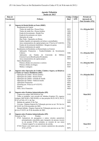 (Fl. 8 do Anexo Único ao Ato Declaratório Executivo Codac nº 55, de 30 de maio de 2012.)


                                                    Agenda Tributária
                                                     Junho de 2012
  Data de                                                                                Código Código       Período de
Vencimento                                   Tributos                                     Darf   GPS        Apuração do
                                                                                                         Fato Gerador (FG)

    25       Imposto de Renda Retido na Fonte (IRRF)
               Rendimentos de Capital
                  Títulos de renda fixa - Pessoa Física                                   8053           11 a 20/junho/2012
                  Títulos de renda fixa - Pessoa Jurídica                                 3426                    "
                  Fundo de Investimento - Renda Fixa                                      6800                    "
                  Fundo de Investimento em Ações                                          6813                    "
                  Operações de swap                                                       5273                    "
                  Day-Trade - Operações em Bolsas                                         8468                    "
                  Ganhos líquidos em operações em bolsas e assemelhados                   5557                    "
                  Juros remuneratórios do capital próprio (art. 9º da Lei nº 9.249/95)    5706                    "
                  Fundos de Investimento Imobiliário - Resgate de quotas                  5232                    "
                  Demais rendimentos de capital                                           0924                    "
               Rendimentos de Residentes ou Domiciliados no Exterior
                  Aplicações Financeiras - Fundos/Entidades de Investimento
                  Coletivo                                                                5286           11 a 20/junho/2012
                  Aplicações     em     Fundos     de     Conversão     de     Débitos
                  Externos/Lucros/Bonificações/Dividendos                                 0490                   "
                  Juros remuneratórios de capital próprio                                 9453                   "
               Outros Rendimentos
                  Prêmios obtidos em concursos e sorteios                                 0916           11 a 20/junho/2012
                  Prêmios obtidos em bingos                                               8673                    "
                  Multas e vantagens                                                      9385                    "

    25        Imposto sobre Operações de Crédito, Câmbio e Seguro, ou Relativas
             a Títulos ou Valores Mobiliários (IOF)
                Operações de Crédito - Pessoa Jurídica                                    1150           11 a 20/junho/2012
                Operações de Crédito - Pessoa Física                                      7893                    "
                Operações de Câmbio - Entrada de moeda                                    4290                    "
                Operações de Câmbio - Saída de moeda                                      5220                    "
                Aplicações Financeiras                                                    6854                    "
                Factoring (art. 58 da Lei nº 9.532/97)                                    6895                    "
                Seguros                                                                   3467                    "
                Ouro, Ativo Financeiro                                                    4028                    "

    25        Imposto sobre Produtos Industrializados (IPI)
                 Cigarros do código 2402.90.00 da Tipi                                    5110               Maio/2012
                 Todos os produtos, com exceção de: bebidas (Capítulo 22), cigarros
             (códigos 2402.20.00 e 2402.90.00) e os das posições 84.29, 84.32, 84.33,
             87.01 a 87.06 e 87.11 da Tipi                                                5123                   "
                 Bebidas do capítulo 22 da Tipi                                           0668                   "
                 Cervejas - Regime Especial de Tributação previsto no art. 58-J da Lei
             nº 10.833, de 29 de dezembro de 2003.                                        0821                   "
                 Demais bebidas - Regime Especial de Tributação previsto no art. 58-J
             da Lei nº 10.833, de 29 de dezembro de 2003.                                 0838                   "

    25       Imposto sobre Produtos Industrializados (IPI)
             Posição na Tipi              Produto
               87.03 Automóveis de passageiros e outros veículos automóveis
                      principalmente concebidos para transporte de pessoas (exceto
                      os da posição 87.02), incluídos os veículos de uso misto
                      ("station wagons") e os automóveis de corrida;                      0676               Maio/2012
               87.06 Chassis com motor para os veículos automóveis das posições
                      87.01 a 87.05;                                                      0676                   "
 