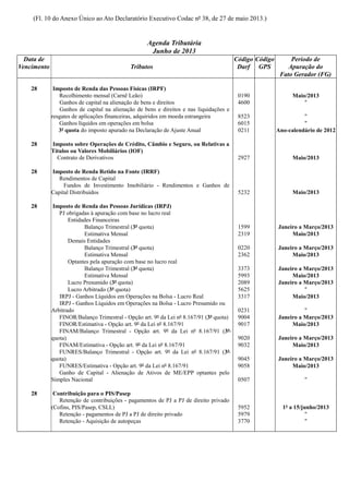 (Fl. 10 do Anexo Único ao Ato Declaratório Executivo Codac nº 38, de 27 de maio 2013.)
Agenda Tributária
Junho de 2013
Data de
Vencimento Tributos
Código
Darf
Código
GPS
Período de
Apuração do
Fato Gerador (FG)
28 Imposto de Renda das Pessoas Físicas (IRPF)
Recolhimento mensal (Carnê Leão) 0190 Maio/2013
Ganhos de capital na alienação de bens e direitos 4600 "
Ganhos de capital na alienação de bens e direitos e nas liquidações e
resgates de aplicações financeiras, adquiridos em moeda estrangeira 8523 "
Ganhos líquidos em operações em bolsa 6015 "
3ª quota do imposto apurado na Declaração de Ajuste Anual 0211 Ano-calendário de 2012
28 Imposto sobre Operações de Crédito, Câmbio e Seguro, ou Relativas a
Títulos ou Valores Mobiliários (IOF)
Contrato de Derivativos 2927 Maio/2013
28 Imposto de Renda Retido na Fonte (IRRF)
Rendimentos de Capital
Fundos de Investimento Imobiliário - Rendimentos e Ganhos de
Capital Distribuídos 5232 Maio/2013
28 Imposto de Renda das Pessoas Jurídicas (IRPJ)
PJ obrigadas à apuração com base no lucro real
Entidades Financeiras
Balanço Trimestral (3ª quota) 1599 Janeiro a Março/2013
Estimativa Mensal 2319 Maio/2013
Demais Entidades
Balanço Trimestral (3ª quota) 0220 Janeiro a Março/2013
Estimativa Mensal 2362 Maio/2013
Optantes pela apuração com base no lucro real
Balanço Trimestral (3ª quota) 3373 Janeiro a Março/2013
Estimativa Mensal 5993 Maio/2013
Lucro Presumido (3ª quota) 2089 Janeiro a Março/2013
Lucro Arbitrado (3ª quota) 5625 "
IRPJ - Ganhos Líquidos em Operações na Bolsa - Lucro Real 3317 Maio/2013
IRPJ - Ganhos Líquidos em Operações na Bolsa - Lucro Presumido ou
Arbitrado 0231 "
FINOR/Balanço Trimestral - Opção art. 9º da Lei nº 8.167/91 (3ª quota) 9004 Janeiro a Março/2013
FINOR/Estimativa - Opção art. 9º da Lei nº 8.167/91 9017 Maio/2013
FINAM/Balanço Trimestral - Opção art. 9º da Lei nº 8.167/91 (3ª
quota) 9020 Janeiro a Março/2013
FINAM/Estimativa - Opção art. 9º da Lei nº 8.167/91 9032 Maio/2013
FUNRES/Balanço Trimestral - Opção art. 9º da Lei nº 8.167/91 (3ª
quota) 9045 Janeiro a Março/2013
FUNRES/Estimativa - Opção art. 9º da Lei nº 8.167/91 9058 Maio/2013
Ganho de Capital - Alienação de Ativos de ME/EPP optantes pelo
Simples Nacional 0507 "
28 Contribuição para o PIS/Pasep
Retenção de contribuições - pagamentos de PJ a PJ de direito privado
(Cofins, PIS/Pasep, CSLL) 5952 1º a 15/junho/2013
Retenção - pagamentos de PJ a PJ de direito privado 5979 "
Retenção - Aquisição de autopeças 3770 "
 