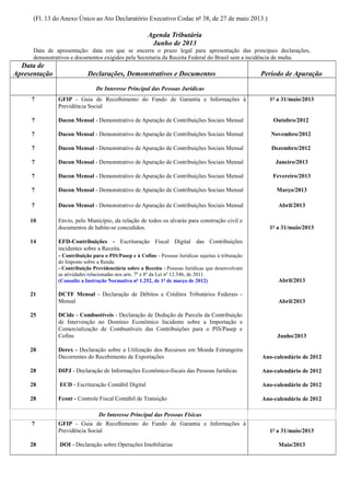 (Fl. 13 do Anexo Único ao Ato Declaratório Executivo Codac nº 38, de 27 de maio 2013.)
Agenda Tributária
Junho de 2013
Data de apresentação: data em que se encerra o prazo legal para apresentação das principais declarações,
demonstrativos e documentos exigidos pela Secretaria da Receita Federal do Brasil sem a incidência de multa.
Data de
Apresentação Declarações, Demonstrativos e Documentos Período de Apuração
De Interesse Principal das Pessoas Jurídicas
7 GFIP - Guia de Recolhimento do Fundo de Garantia e Informações à
Previdência Social
1º a 31/maio/2013
7 Dacon Mensal - Demonstrativo de Apuração de Contribuições Sociais Mensal Outubro/2012
7 Dacon Mensal - Demonstrativo de Apuração de Contribuições Sociais Mensal Novembro/2012
7 Dacon Mensal - Demonstrativo de Apuração de Contribuições Sociais Mensal Dezembro/2012
7 Dacon Mensal - Demonstrativo de Apuração de Contribuições Sociais Mensal Janeiro/2013
7 Dacon Mensal - Demonstrativo de Apuração de Contribuições Sociais Mensal Fevereiro/2013
7 Dacon Mensal - Demonstrativo de Apuração de Contribuições Sociais Mensal Março/2013
7 Dacon Mensal - Demonstrativo de Apuração de Contribuições Sociais Mensal Abril/2013
10 Envio, pelo Município, da relação de todos os alvarás para construção civil e
documentos de habite-se concedidos. 1º a 31/maio/2013
14 EFD-Contribuições - Escrituração Fiscal Digital das Contribuições
incidentes sobre a Receita.
- Contribuição para o PIS/Pasep e à Cofins - Pessoas Jurídicas sujeitas à tributação
do Imposto sobre a Renda.
- Contribuição Previdenciária sobre a Receita - Pessoas Jurídicas que desenvolvam
as atividades relacionadas nos arts. 7º e 8º da Lei nº 12.546, de 2011.
(Consulte a Instrução Normativa nº 1.252, de 1º de março de 2012) Abril/2013
21 DCTF Mensal - Declaração de Débitos e Créditos Tributários Federais -
Mensal Abril/2013
25 DCide - Combustíveis - Declaração de Dedução de Parcela da Contribuição
de Intervenção no Domínio Econômico Incidente sobre a Importação e
Comercialização de Combustíveis das Contribuições para o PIS/Pasep e
Cofins Junho/2013
28 Derex - Declaração sobre a Utilização dos Recursos em Moeda Estrangeira
Decorrentes do Recebimento de Exportações Ano-calendário de 2012
28 DIPJ - Declaração de Informações Econômico-fiscais das Pessoas Jurídicas Ano-calendário de 2012
28 ECD - Escrituração Contábil Digital Ano-calendário de 2012
28 Fcont - Controle Fiscal Contábil de Transição Ano-calendário de 2012
De Interesse Principal das Pessoas Físicas
7 GFIP - Guia de Recolhimento do Fundo de Garantia e Informações à
Previdência Social 1º a 31/maio/2013
28 DOI - Declaração sobre Operações Imobiliárias Maio/2013
 
