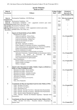 (Fl. 2 do Anexo Único ao Ato Declaratório Executivo Codac nº 38, de 27 de maio 2013.)
Agenda Tributária
Junho de 2013
Data de
Vencimento Tributos
Código
Darf
Código
GPS
Período de
Apuração do
Fato Gerador (FG)
Data de
vencimento do
tributo na
época da
ocorrência do
fato gerador
(vide art. 11 do
ADE Codac nº ,
38, de 2013)
Reclamatória Trabalhista - NIT/PIS/Pasep 1708 Mês da prestação do
serviço
Reclamatória Trabalhista - CEI 2801 "
Reclamatória Trabalhista - CEI - pagamento exclusivo para outras
entidades (Sesc, Sesi, Senai, etc.) 2810 "
Reclamatória Trabalhista - CNPJ 2909 "
Reclamatória Trabalhista - CNPJ - pagamento exclusivo para outras
entidades (Sesc, Sesi, Senai, etc.) 2917 "
5 Imposto de Renda Retido na Fonte (IRRF)
Rendimentos de Capital
Títulos de renda fixa - Pessoa Física 8053 21 a 31/maio/2013
Títulos de renda fixa - Pessoa Jurídica 3426 "
Fundo de Investimento - Renda Fixa 6800 "
Fundo de Investimento em Ações 6813 "
Operações de swap 5273 "
Day-Trade - Operações em Bolsas 8468 "
Ganhos líquidos em operações em bolsas e assemelhados 5557 "
Juros remuneratórios do capital próprio (art. 9º da Lei nº 9.249/95) 5706 "
Fundos de Investimento Imobiliário - Resgate de quotas 5232 "
Demais rendimentos de capital 0924 "
Rendimentos de Residentes ou Domiciliados no Exterior
Aplicações Financeiras - Fundos/Entidades de Investimento Coletivo 5286 21 a 31/maio/2013
Aplicações em Fundos de Conversão de Débitos
Externos/Lucros/Bonificações/Dividendos 0490 "
Juros remuneratórios de capital próprio 9453 "
Outros Rendimentos
Prêmios obtidos em concursos e sorteios 0916 21 a 31/maio/2013
Prêmios obtidos em bingos 8673 "
Multas e vantagens 9385 "
5 Imposto sobre Operações de Crédito, Câmbio e Seguro, ou Relativas a
Títulos ou Valores Mobiliários (IOF)
Operações de Crédito - Pessoa Jurídica 1150 21 a 31/maio/2013
Operações de Crédito - Pessoa Física 7893 "
Operações de Câmbio - Entrada de moeda 4290 "
Operações de Câmbio - Saída de moeda 5220 "
Aplicações Financeiras 6854 "
Factoring (art. 58 da Lei nº 9.532/97) 6895 "
Seguros 3467 "
Ouro, Ativo Financeiro 4028 "
5 Contribuição do Plano de Seguridade Social Servidor Público (CPSS)
CPSS - Servidor Civil Ativo 1661 21 a 31/maio/2013
CPSS - Servidor Civil Inativo 1700 "
CPSS - Pensionista Civil 1717 "
CPSS - Patronal - Servidor Civil Ativo - Operação Intra-Orçamentária 1769 "
CPSS - Patronal - Servidor no Exterior - Operação Intra-Orçamentária 1814 "
CPSS - Decisão Judicial Mandado de Segurança 1690 "
CPSS - Patronal - Decisão Jud Mandado Segurança - Operação Intra-
Orçamentária 1808 "
5 Contribuição do Plano de Seguridade Social Servidor Público (CPSS)
CPSS - Servidor Civil Ativo - Precatório Judicial e Requisição de
Pequeno Valor 1723 21 a 31/maio/2013
 