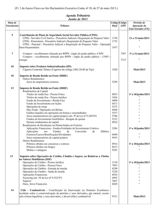 (Fl. 3 do Anexo Único ao Ato Declaratório Executivo Codac nº 38, de 27 de maio 2013.)
Agenda Tributária
Junho de 2013
Data de
Vencimento Tributos
Código
Darf
Código
GPS
Período de
Apuração do
Fato Gerador (FG)
5 Contribuição do Plano de Seguridade Social Servidor Público (CPSS)
CPSS - Servidor Civil Inativo - Precatório Judicial e Requisição de Pequeno Valor 1730 21 a 31/maio/2013
CPSS - Pensionista - Precatório Judicial e Requisição de Pequeno Valor 1752 "
CPSS - Patronal - Precatório Judicial e Requisição de Pequeno Valor - Operação
Intra-Orçamentária 1837 "
7 Comprev - recolhimento efetuado por RPPS - órgão do poder público -CNPJ 7307 1º a 31/maio/2013
Comprev - recolhimento efetuado por RPPS - órgão do poder público - CNPJ -
estoque 7315 "
10 Imposto sobre Produtos Industrializados (IPI)
Cigarros Contendo Tabaco (Cigarros do código 2402.20.00 da Tipi) 1020 Maio/2013
10 Imposto de Renda Retido na Fonte (IRRF)
Outros Rendimentos
Juros de empréstimos externos 5299 Maio/2013
13 Imposto de Renda Retido na Fonte (IRRF)
Rendimentos de Capital
Títulos de renda fixa - Pessoa Física 8053 1º a 10/junho/2013
Títulos de renda fixa - Pessoa Jurídica 3426 "
Fundo de Investimento - Renda Fixa 6800 "
Fundo de Investimento em Ações 6813 "
Operações de swap 5273 "
Day-Trade - Operações em Bolsas 8468 "
Ganhos líquidos em operações em bolsas e assemelhados 5557 "
Juros remuneratórios do capital próprio (art. 9º da Lei nº 9.249/95) 5706 "
Fundos de Investimento Imobiliário - Resgate de quotas 5232 "
Demais rendimentos de capital 0924 "
Rendimentos de Residentes ou Domiciliados no Exterior
Aplicações Financeiras - Fundos/Entidades de Investimento Coletivo 5286 1º a 10/junho/2013
Aplicações em Fundos de Conversão de Débitos
Externos/Lucros/Bonificações/Dividendos 0490 "
Juros remuneratórios de capital próprio 9453 "
Outros Rendimentos
Prêmios obtidos em concursos e sorteios 0916 1º a 10/junho/2013
Prêmios obtidos em bingos 8673 "
Multas e vantagens 9385 "
13 Imposto sobre Operações de Crédito, Câmbio e Seguro, ou Relativas a Títulos
ou Valores Mobiliários (IOF)
Operações de Crédito - Pessoa Jurídica 1150 1º a 10/junho/2013
Operações de Crédito - Pessoa Física 7893 "
Operações de Câmbio - Entrada de moeda 4290 "
Operações de Câmbio - Saída de moeda 5220 "
Aplicações Financeiras 6854 "
Factoring (art. 58 da Lei nº 9.532/97) 6895 "
Seguros 3467 "
Ouro, Ativo Financeiro 4028 "
14 Cide - Combustíveis - Contribuição de Intervenção no Domínio Econômico
incidente sobre a comercialização de petróleo e seus derivados, gás natural, exceto
sob a forma liquefeita, e seus derivados, e álcool etílico combustível. 9331 Maio/2013
 