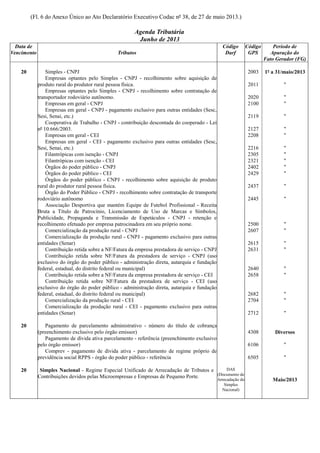 (Fl. 6 do Anexo Único ao Ato Declaratório Executivo Codac nº 38, de 27 de maio 2013.)
Agenda Tributária
Junho de 2013
Data de
Vencimento Tributos
Código
Darf
Código
GPS
Período de
Apuração do
Fato Gerador (FG)
20 Simples - CNPJ 2003 1º a 31/maio/2013
Empresas optantes pelo Simples - CNPJ - recolhimento sobre aquisição de
produto rural do produtor rural pessoa física. 2011 "
Empresas optantes pelo Simples - CNPJ - recolhimento sobre contratação de
transportador rodoviário autônomo. 2020 "
Empresas em geral - CNPJ 2100 "
Empresas em geral - CNPJ - pagamento exclusivo para outras entidades (Sesc,
Sesi, Senai, etc.) 2119 "
Cooperativa de Trabalho - CNPJ - contribuição descontada do cooperado - Lei
nº 10.666/2003. 2127 "
Empresas em geral - CEI 2208 "
Empresas em geral - CEI - pagamento exclusivo para outras entidades (Sesc,
Sesi, Senai, etc.) 2216 "
Filantrópicas com isenção - CNPJ 2305 "
Filantrópicas com isenção - CEI 2321 "
Órgãos do poder público - CNPJ 2402 "
Órgãos do poder público - CEI 2429 "
Órgãos do poder público - CNPJ - recolhimento sobre aquisição de produto
rural do produtor rural pessoa física. 2437 "
Órgão do Poder Público - CNPJ - recolhimento sobre contratação de transporte
rodoviário autônomo 2445 "
Associação Desportiva que mantém Equipe de Futebol Profissional - Receita
Bruta a Título de Patrocínio, Licenciamento de Uso de Marcas e Símbolos,
Publicidade, Propaganda e Transmissão de Espetáculos - CNPJ - retenção e
recolhimento efetuado por empresa patrocinadora em seu próprio nome. 2500 "
Comercialização da produção rural - CNPJ 2607 "
Comercialização da produção rural - CNPJ - pagamento exclusivo para outras
entidades (Senar) 2615 "
Contribuição retida sobre a NF/Fatura da empresa prestadora de serviço - CNPJ 2631 "
Contribuição retida sobre NF/Fatura da prestadora de serviço - CNPJ (uso
exclusivo do órgão do poder público - administração direta, autarquia e fundação
federal, estadual, do distrito federal ou municipal) 2640 "
Contribuição retida sobre a NF/Fatura da empresa prestadora de serviço - CEI 2658 "
Contribuição retida sobre NF/Fatura da prestadora de serviço - CEI (uso
exclusivo do órgão do poder público - administração direta, autarquia e fundação
federal, estadual, do distrito federal ou municipal) 2682 "
Comercialização da produção rural - CEI 2704 "
Comercialização da produção rural - CEI - pagamento exclusivo para outras
entidades (Senar) 2712 "
20 Pagamento de parcelamento administrativo - número do título de cobrança
(preenchimento exclusivo pelo órgão emissor) 4308 Diversos
Pagamento de dívida ativa parcelamento - referência (preenchimento exclusivo
pelo órgão emissor) 6106 "
Comprev - pagamento de dívida ativa - parcelamento de regime próprio de
previdência social RPPS - órgão do poder público - referência 6505 "
20 Simples Nacional - Regime Especial Unificado de Arrecadação de Tributos e
Contribuições devidos pelas Microempresas e Empresas de Pequeno Porte.
DAS
(Documento de
Arrecadação do
Simples
Nacional)
Maio/2013
 