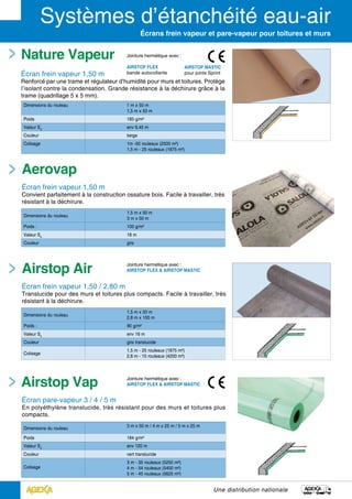 Écrans frein vapeur et pare-vapeur pour toitures et murs
Airstop Vap
Écran pare-vapeur 3 / 4 / 5 m
En polyéthylène translucide, très résistant pour des murs et toitures plus
compacts.
Dimensions du rouleau
3 m x 50 m / 4 m x 25 m / 5 m x 25 m
Poids 184 g/m²
Valeur Sd
env 120 m
Couleur vert translucide
Colisage
3 m - 35 rouleaux (5250 m²)
4 m - 54 rouleaux (5400 m²)
5 m - 45 rouleaux (5625 m²)
Nature Vapeur
écran frein vapeur 1,50 m
Renforcé par une trame et régulateur d’humidité pour murs et toitures. Protège
l’isolant contre la condensation. Grande résistance à la déchirure grâce à la
trame (quadrillage 5 x 5 mm).
Dimensions du rouleau 1 m x 50 m
1,5 m x 50 m
Poids 185 g/m²
Valeur Sd
env 6,45 m
Couleur beige
Colisage 1m -50 rouleaux (2500 m²)
1,5 m - 25 rouleaux (1875 m²)
Airstop Air
Écran frein vapeur 1,50 / 2,80 m
Translucide pour des murs et toitures plus compacts. Facile à travailler, très
résistant à la déchirure.
Aerovap
Écran frein vapeur 1,50 m
Convient parfaitement à la construction ossature bois. Facile à travailler, très
résistant à la déchirure.
Dimensions du rouleau
1,5 m x 50 m
2,8 m x 100 m
Poids : 90 g/m²
Valeur Sd
env 18 m
Couleur gris translucide
Colisage
1,5 m - 25 rouleaux (1875 m²)
2,8 m - 15 rouleaux (4200 m²)
Dimensions du rouleau
1,5 m x 50 m
3 m x 50 m
Poids : 100 g/m²
Valeur Sd
18 m
Couleur gris
AIRSTOP MASTIC
pour joints Sprint
Jointure hermétique avec :
AIRSTOP FLEX
bande autocollante
Jointure hermétique avec :
AIRSTOP FLEX & AIRSTOP MASTIC
Jointure hermétique avec :
AIRSTOP FLEX & AIRSTOP MASTIC
Une distribution nationale
 