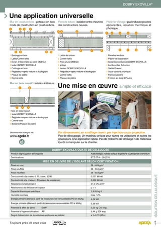 ISOLATIONCELLULOSIQUE
6
7
DOBRY EKOVILLA®
DOBRY-EKOVILLA OUATE DE CELLULOSE
Produit d’ignifugation et fongicide Acide borique, hydrate borique de pentane ou phosphate d'amonium
Certifications ETZ ETA - 06/0076
MISE EN OEUVRE DE L’ISOLANT SELON CERTIFICATION
Pose en vrac 28 - 40 kg/m3
Pose soufflée 38 - 65 kg/m3
Pose insufflée 38 - 65 kg/m3
Conductivité à la chaleur λ 10, à sec, 90/90 0,037 W/mK
Conductivité à la chaleur λ D (valeur de résistance) 0,039 W/mK
Résistance longitudinale r 31,0 kPa.s/m²
Résistance à la diffusion de vapeur μ = 1
Capacité thermique spécifique 1,9 KJ/kg K
Humidité normale max. 12%
Energie primaire obtenue à partir de ressources non renouvelables PEI en MJ/kg 4,24 MJ
Energie primaire obtenue à partir de ressources renouvelables PEI e MJ/kg 0,38 MJ
Potentiel à effet de serre GWP 0,23 kg CO2 equ.
Potentiel d’hyperacidification AP 2,44 g SO2 equ.
Degré d’absorption de la cellulose appliquée au pistolet a Ω=0,70 (M,Λ)
Toujours près de chez vous
Une application universelle
Une mise en œuvre simple et efficace
Mur en bois massif : isolation intérieure
1 Mur en bois massif
2 Isolant DOBRY-EKOVILLA
3 Régulateur-vapeur naturel et écologique
4 Contre-lattis
5 Boiserie/Plaque de plâtre
Plancher d’étage : plafond avec poutres
apparentes, isolation thermique et
phonique.
1 Plancher en bois
2 Papier de séparation
3 Isolant en cellulose DOBRY-EKOVILLA
4 Lambourdes flottantes
5 Sable/Gravier
6 Sous-couche phonique
7 Pare-poussière
8 Finition en bois 9 Poutre
Pans de toiture : isolation entre chevrons
des constructions neuves.
1 Lattis de toiture
2 Contre-lattis
3 Pare-pluie OMEGA
4 Volige
5 Isolant DOBRY-EKOVILLA
6 Régulateur-vapeur naturel et écologique
7 Contre-lattis
8 Plaque de plâtre
Par déversement, en soufflage ouvert, par injection ou par projection.
Pas de découpage. Un matériau unique pour toutes les utilisations et toutes les
épaisseurs. Une application rapide. Pas de problème de stockage ni de matériaux
lourds à manipuler sur le chantier.
Mur en ossature bois : poteaux en bois
mode de construction en ossature bois.
1 Bardage en bois
2 Lattis/Contre-lattis
3 Écran d’étanchéité au vent OMEGA
4 Isolant DOBRY-EKOVILLA
5 Coffrage en bois
6 Régulateur-vapeur naturel et écologique
7 Plaque de plâtre
8 Contre-lattis
 