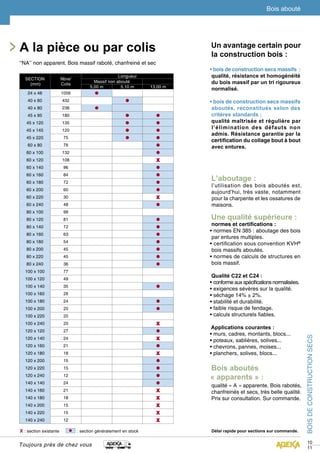Un avantage certain pour 
la construction bois : 
• bois de construction secs massifs : 
qualité, résistance et homogénéité 
du bois massif par un tri rigoureux 
normalisé. 
• bois de construction secs massifs 
aboutés, reconstitués selon des 
critères standards : 
qualité maîtrisée et régulière par 
l’élimination des défauts non 
admis. Résistance garantie par la 
certification du collage bout à bout 
avec entures. 
L’aboutage : 
l’utilisation des bois aboutés est, 
aujourd’hui, très vaste, notamment 
pour la charpente et les ossatures de 
maisons. 
Une qualité supérieure : 
normes et certifications : 
• normes EN 385 : aboutage des bois 
par entures multiples. 
• certification sous convention KVH® 
bois massifs aboutés. 
• normes de calculs de structures en 
bois massif. 
Qualité C22 et C24 : 
• conforme aux spécifications normalisées. 
• exigences sévères sur la qualité. 
• séchage 14% ± 2%. 
• stabilité et durabilité. 
• faible risque de fendage. 
• calculs structurels fiables. 
Applications courantes : 
• murs, cadres, montants, blocs... 
• poteaux, sablières, solives... 
• chevrons, pannes, moises... 
• planchers, solives, blocs... 
Bois aboutés 
« apparents » : 
qualité « A » apparente. Bois rabotés, 
chanfreinés et secs, très belle qualité. 
Prix sur consultation. Sur commande. 
Délai rapide pour sections sur commande. 
BOIS DE CONSTRUCTION SECS 
10 
11 
A la pièce ou par colis 
‘‘NA’’ non apparent. Bois massif raboté, chanfreiné et sec 
SECTION 
(mm) 
Nbre/ 
Colis 
Longueur 
Massif non abouté 
5,00 m 5,10 m 13,00 m 
24 x 48 1056 • 
40 x 60 432 • 
40 x 80 238 • 
45 x 95 180 • • 
45 x 120 135 • • 
45 x 145 120 • • 
45 x 220 75 • • 
60 x 80 78 • 
60 x 100 132 • 
60 x 120 108 X 
60 x 140 96 • 
60 x 160 84 • 
60 x 180 72 • 
60 x 200 60 • 
60 x 220 30 X 
60 x 240 48 • 
80 x 100 99 
80 x 120 81 • 
80 x 140 72 • 
80 x 160 63 • 
80 x 180 54 • 
80 x 200 45 • 
80 x 220 45 • 
80 x 240 36 • 
100 x 100 77 
100 x 120 49 
100 x 140 35 • 
100 x 160 28 
100 x 180 24 • 
100 x 200 20 • 
100 x 220 20 
100 x 240 20 X 
120 x 120 27 • 
120 x 140 24 X 
120 x 160 21 • 
120 x 180 18 X 
120 x 200 15 • 
120 x 220 15 • 
120 x 240 12 • 
140 x 140 24 • 
140 x 160 21 X 
140 x 180 18 X 
140 x 200 15 X 
140 x 220 15 X 
140 x 240 12 X 
X : section existante • : section généralement en stock 
Toujours près de chez vous 
Bois abouté 
 