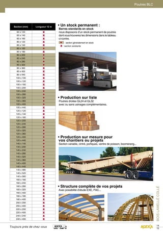 • Production sur liste 
Poutres droites GL24 et GL32 
avec ou sans usinages complémentaires. 
• Production sur mesure pour 
vos chantiers ou projets 
Section variable, cintré, portiques, ventre de poisson, boomerang... 
• Structure complète de vos projets 
Avec possibilité d’étude EXE, PAC... 
BOIS LAMELLÉ COLLÉ 
14 
15 
Section (mm) Longueur 12 m 
60 x 120 X 
60 x 140 X 
60 x 160 X 
80 x 120 X 
80 x 140 X 
80 x 160 • 
80 x 180 X 
80 x 200 • 
80 x 240 • 
80 x 280 • 
80 x 320 • 
80 x 360 X 
80 x 400 X 
80 x 440 X 
100 x 100 X 
100 x 120 X 
100 x 160 X 
100 x 200 X 
100 x 240 • 
100 x 280 • 
100 x 320 • 
100 x 360 • 
100 x 400 • 
100 x 440 X 
120 x 120 X 
120 x 140 X 
120 x 160 X 
120 x 200 • 
120 x 240 • 
120 x 280 • 
120 x 320 • 
120 x 360 • 
120 x 400 • 
120 x 440 • 
140 x 140 • 
140 x 200 • 
140 x 240 • 
140 x 280 • 
140 x 320 • 
140 x 360 • 
140 x 400 • 
140 x 440 • 
140 x 480 X 
140 x 520 X 
140 x 560 X 
160 x 160 X 
160 x 240 X 
160 x 280 X 
160 x 320 X 
160 x 400 X 
180 x 180 X 
180 x 400 X 
200 x 200 X 
200 x 400 X 
220 x 200 X 
220 x 400 X 
240 x 240 X 
240 x 400 X 
• : section généralement en stock 
X : section existante 
Toujours près de chez vous 
• Un stock permanent : 
Barres standards en stock 
nous disposons d’un stock permanent de poutres 
dont vous trouverez les dimensions dans le tableau 
ci-contre. 
Poutres BLC 
 