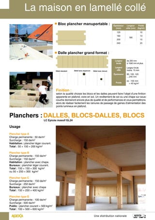 Épaisseur 
(mm) 
Largeur 
utile (cm) 
Poids 
(kg/ml) 
120 
160 13 
185 
200 15 
240 20 
10 
Largeur 
brute 
de 200 mm 
à 1040 mm et plus. 
Largeur 
utile 
Largeur brute 
moins 15 mm 
Épaisseur 80, 100, 120 
....240 mm 
Poids 
ex : 100 mm 
= 45 kg/m2 
Planchers :DALLES, BLOCS-DALLES, BLOCS 
Usage 
LC Epicéa massif GL24 
Plancher type A 
Charge permanente : 50 da/m2 
Surcharge : 150 da/m2 
Habitation : plancher léger courant. 
Total : 50 + 150 = 200 kg/m2 
Plancher type B 
Charge permanente : 150 da/m2 
Surcharge : 150 da/m2 
Habitation : plancher avec chape. 
Bureaux : plancher léger courant. 
Total : 150 + 150 = 300 kg/m2 
ou 50 + 250 = 300 kg/m2 
Plancher type C 
Charge permanente : 150 da/m2 
Surcharge : 250 da/m2 
Bureaux : plancher avec chape 
Total : 150 + 250 = 400 kg/m2 
Plancher type D 
Charge permanente : 100 da/m2 
Surcharge : 500 da/m2 
Public : plancher courant + 500 kg/m2 
Total : 100 + 500 = 600 kg/m2 
Bloc plancher manuportable : 
Dalle plancher grand format : 
Finition : 
selon la qualité choisie les blocs et les dalles peuvent faire l’objet d’une finition 
apparente en plafond, voire en sol. Un revêtement de sol ou une chape sur sous-couche 
donneront encore plus de qualité et de performances et vous permettrons 
alors de réaliser facilement les rainures de passage de gaines d’alimentation des 
points lumineux en plafond. 
Une distribution nationale 
 