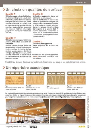 38 
39 
LIGNATUR® 
COMPOSANTS STRUCTURELS 
Un choix en qualités de surface 
Qualité A* 
Utilisation apparente en habitation. 
Surface rabotée propre, noeuds bien 
adhérents, poches de résine isolées 
corrigées par bouchonnage, sans 
aucune différence de couleur due 
au bleuissement et aux bandes de 
pourriture rouges. La face apparente 
des caissons madriers est ponçée 
jusqu’à une hauteur d’élément de 
240 mm. 
Qualité N* 
Utilisation apparente pour bâtiments 
publics. Utilisation apparente en 
habitation. 
Surface rabotée propre, fentes de 
retrait isolées, noeuds correctement 
traités, poches de résine sèches 
isolées, grosses poches de résine 
corrigées par bouchonnage, sans 
aucune différence de couleur due 
au bleuissement et aux bandes de 
pourriture rouges. 
Type 1 
Dimension de l’entaille : 20/250 mm 
Trame : 81/400 mm 
Toujours près de chez vous 
Qualité G 
Utilisation apparente dans les 
bâtiments commerciaux. 
Noeuds tombants et poches de 
résine de grande taille corrigées par 
bouchonnage, fentes longitudinales 
et différences de couleur admises 
d a n s d e s p r o p o r t i o n s l i m i t é e s . 
Correspond à la qualité BLC N 
(qualité apparente) conforme à la 
notice sur le bois lamellé-collé de 
l’association Studiengemeinschaft 
Holzleimbau e.V. 
Qualité J 
Utilisation non apparente 
S a n s e x i g e n c e e n m a t i è r e d e 
surface. 
* Dans le cas des qualités apparentes 
A et N, les noeuds sains sont fixés 
par collage. 
Possibilité sur demande d’appliquer sur les éléments finis en usine une lasure ou une protection contre la lumière. 
Un répertoire acoustique 
Type 5.1 
Diamètre du trou : 15 mm 
Trame : 40/40 mm 
Type 7 
Fibre de bois apparente 
Type 8.1 
Diamètre du trou : 8/380 mm 
Trame : 48/600 mm 
La multiplicité des configurations de perçage permet de varier l’aspect du plafond. Un seul élément peut répondre aux 
exigences strictes en vigueur (grande portée, protection incendie, esthétique, protection phonique, absorption acoustique) 
pour les planchers de séparation en école par exemple (retrouvez toutes les configurations sur www.ageka.fr). 
 